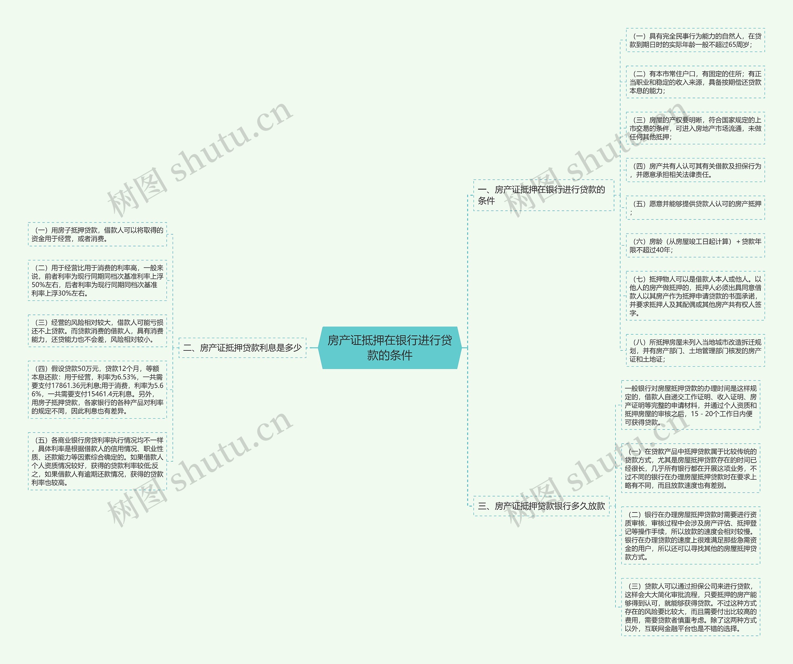 房产证抵押在银行进行贷款的条件 房产证抵押在银行进行贷款的条件