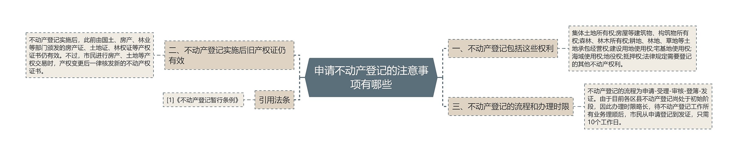 申请不动产登记的注意事项有哪些 申请不动产登记的注意事项有哪些