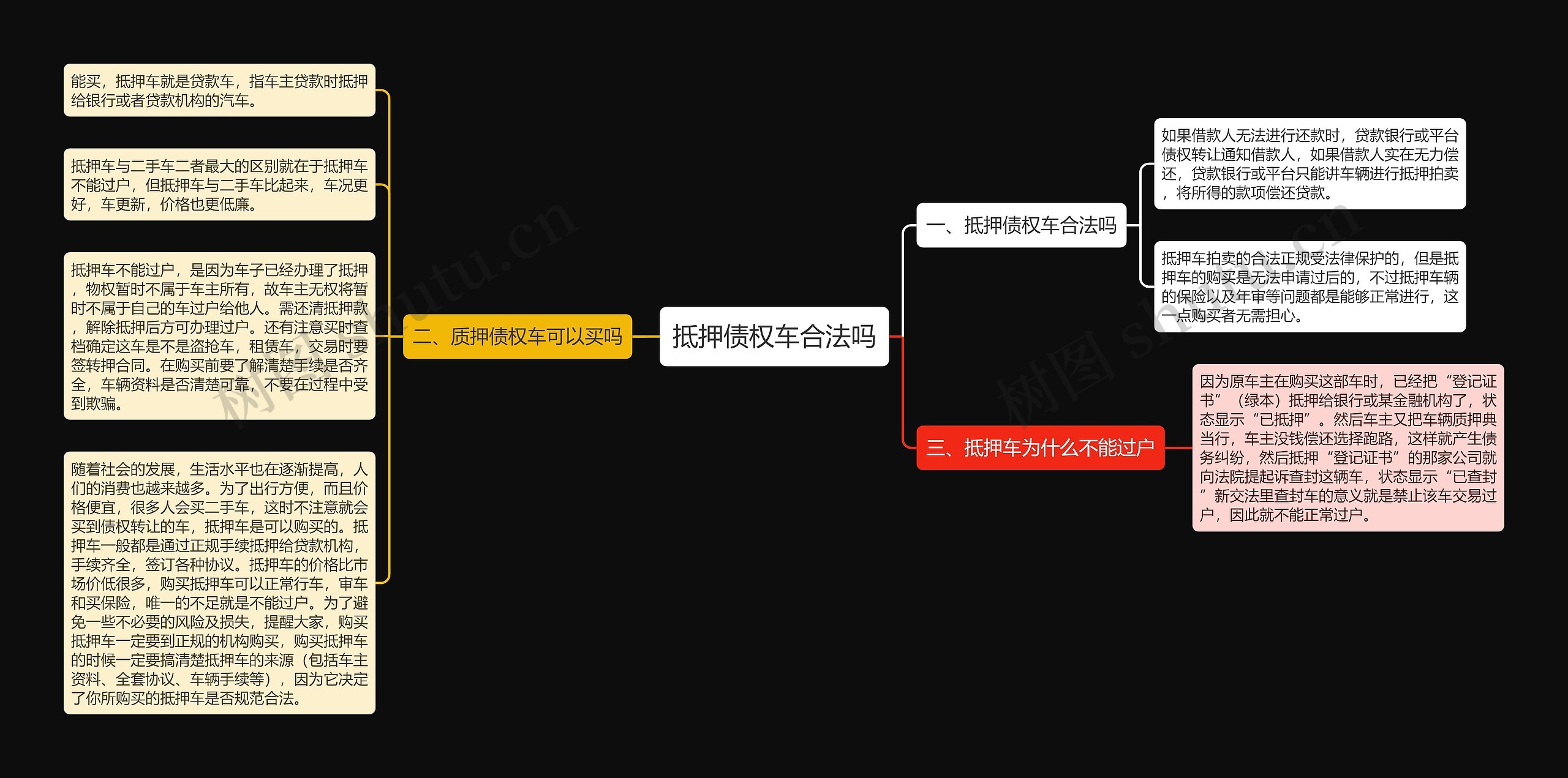 抵押债权车合法吗思维导图