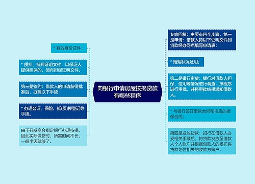 向银行申请房屋按揭贷款有哪些程序