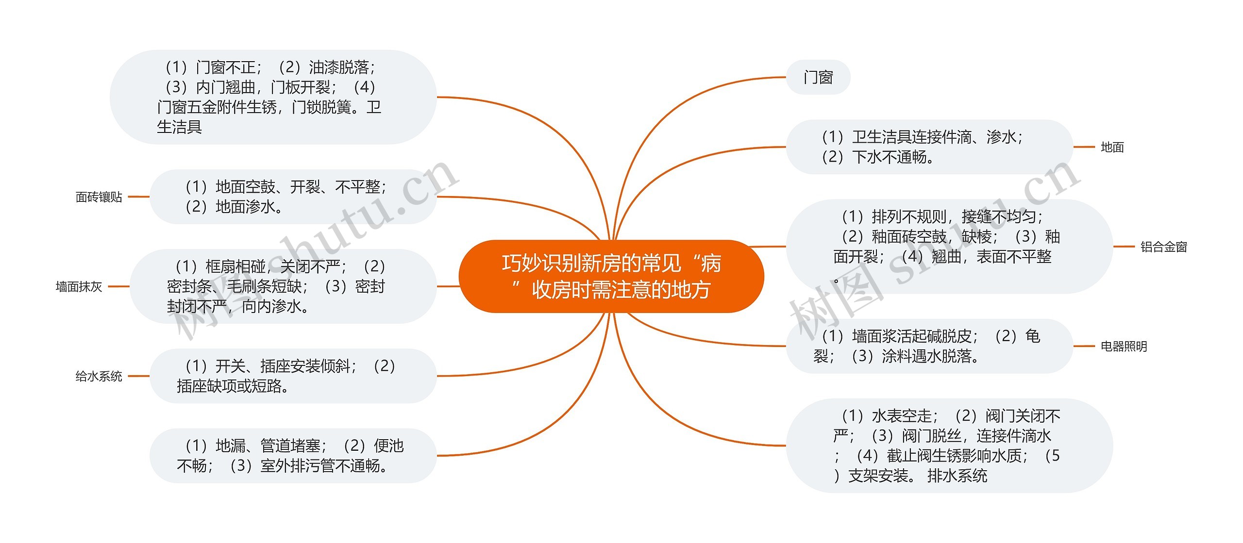 巧妙识别新房的常见“病”收房时需注意的地方