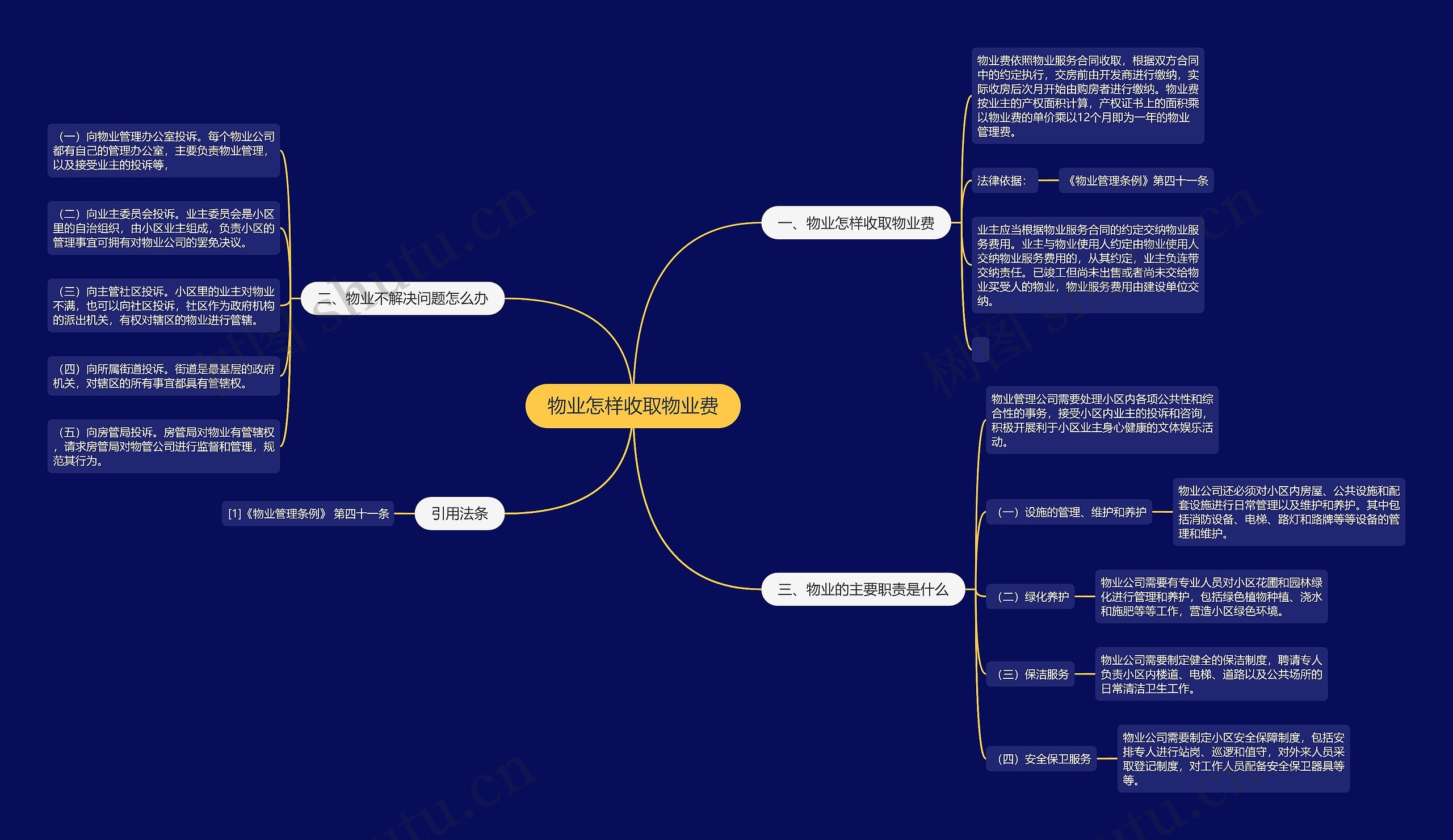 物业怎样收取物业费思维导图