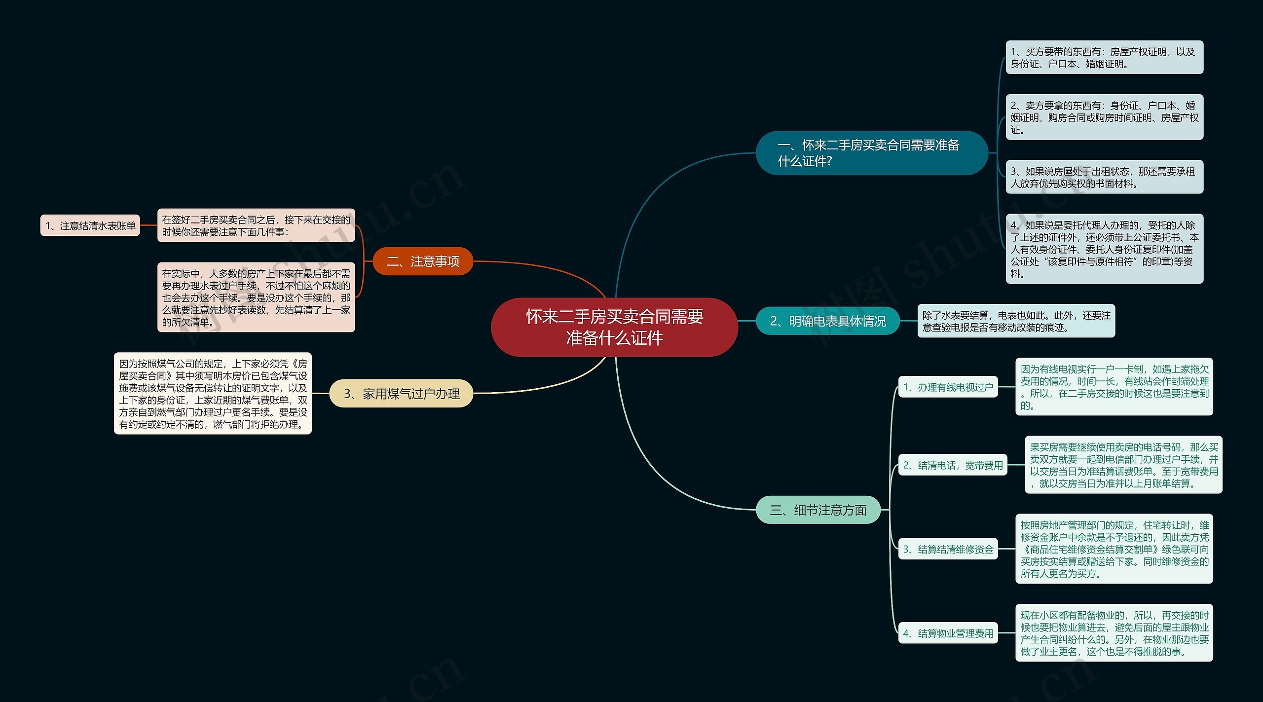 怀来二手房买卖合同需要准备什么证件 怀来二手房买卖合同需要准备什么证件