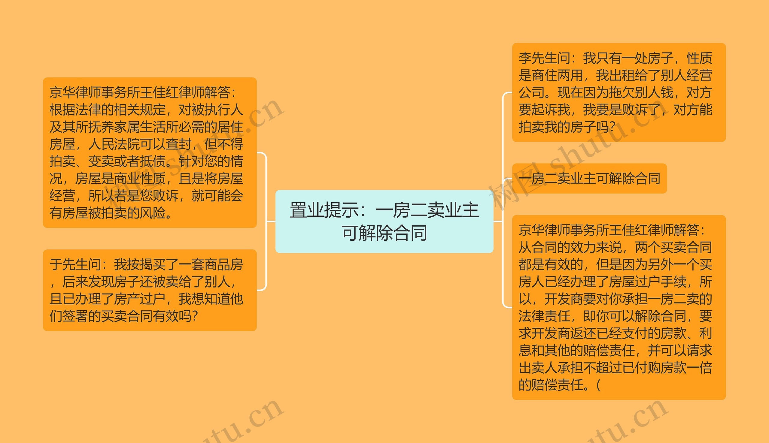 置业提示：一房二卖业主可解除合同