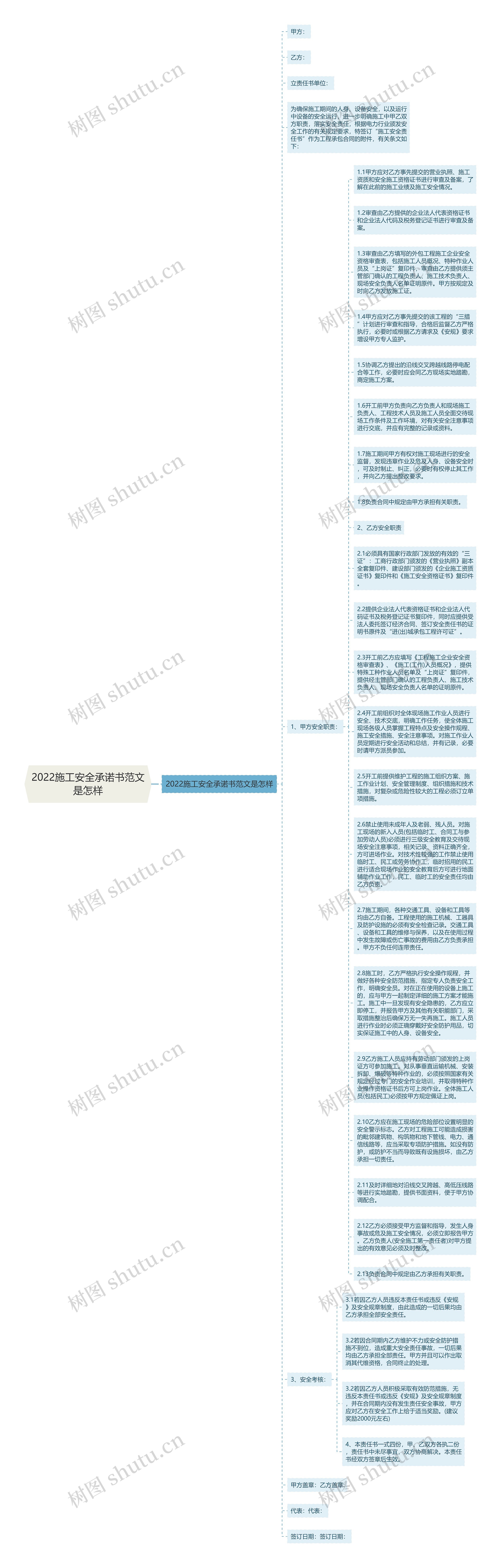 2022施工安全承诺书范文是怎样思维导图