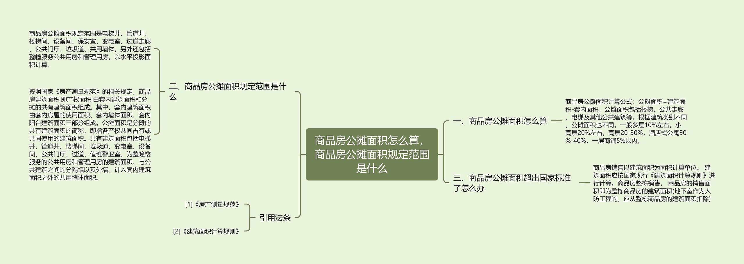 商品房公摊面积怎么算，商品房公摊面积规定范围是什么