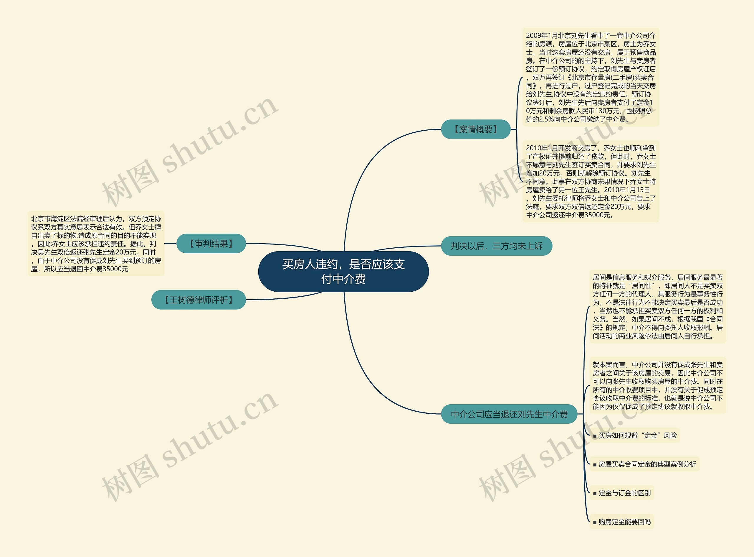 买房人违约，是否应该支付中介费思维导图