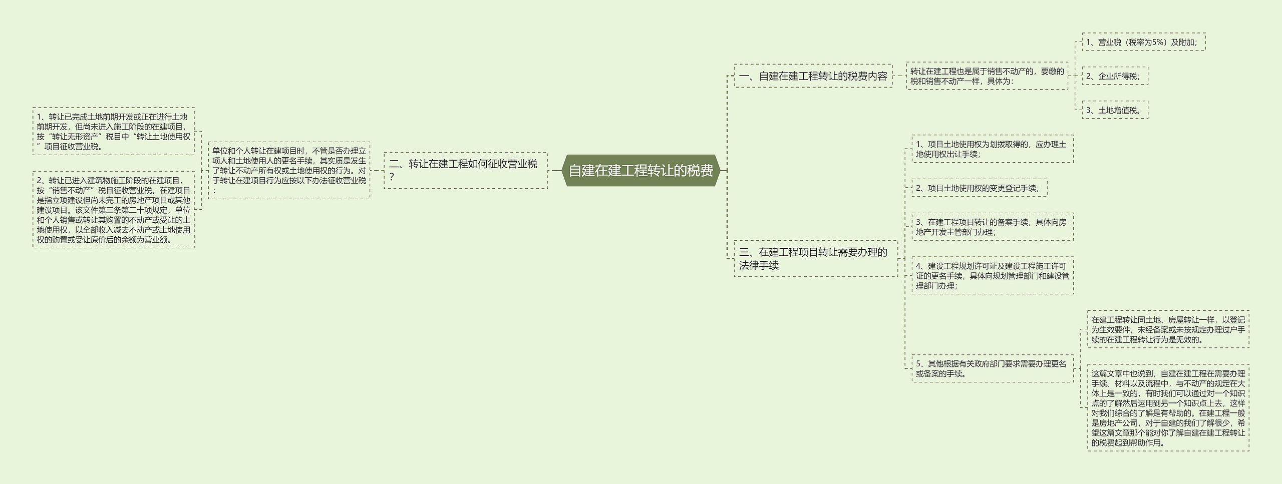 自建在建工程转让的税费