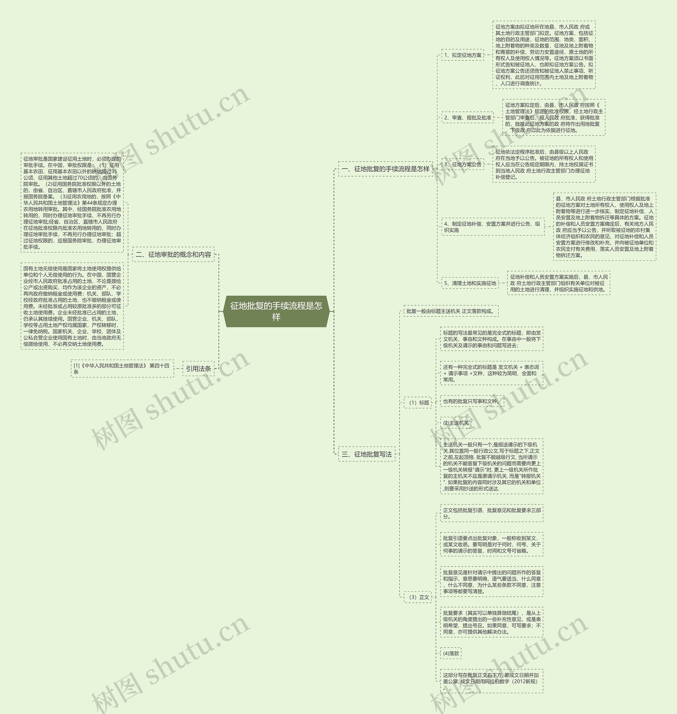 征地批复的手续流程是怎样思维导图