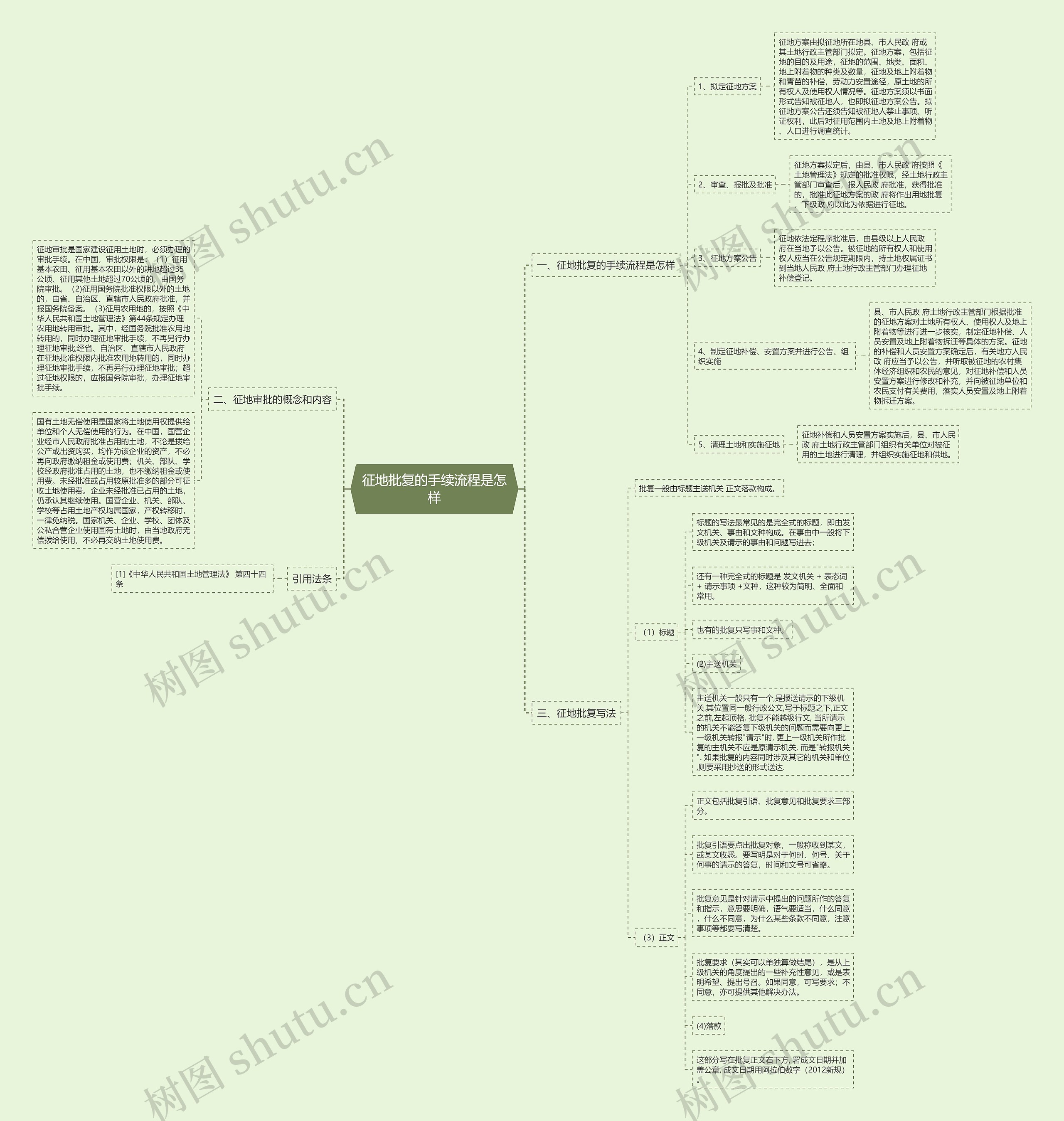 征地批复的手续流程是怎样 征地批复的手续流程是怎样