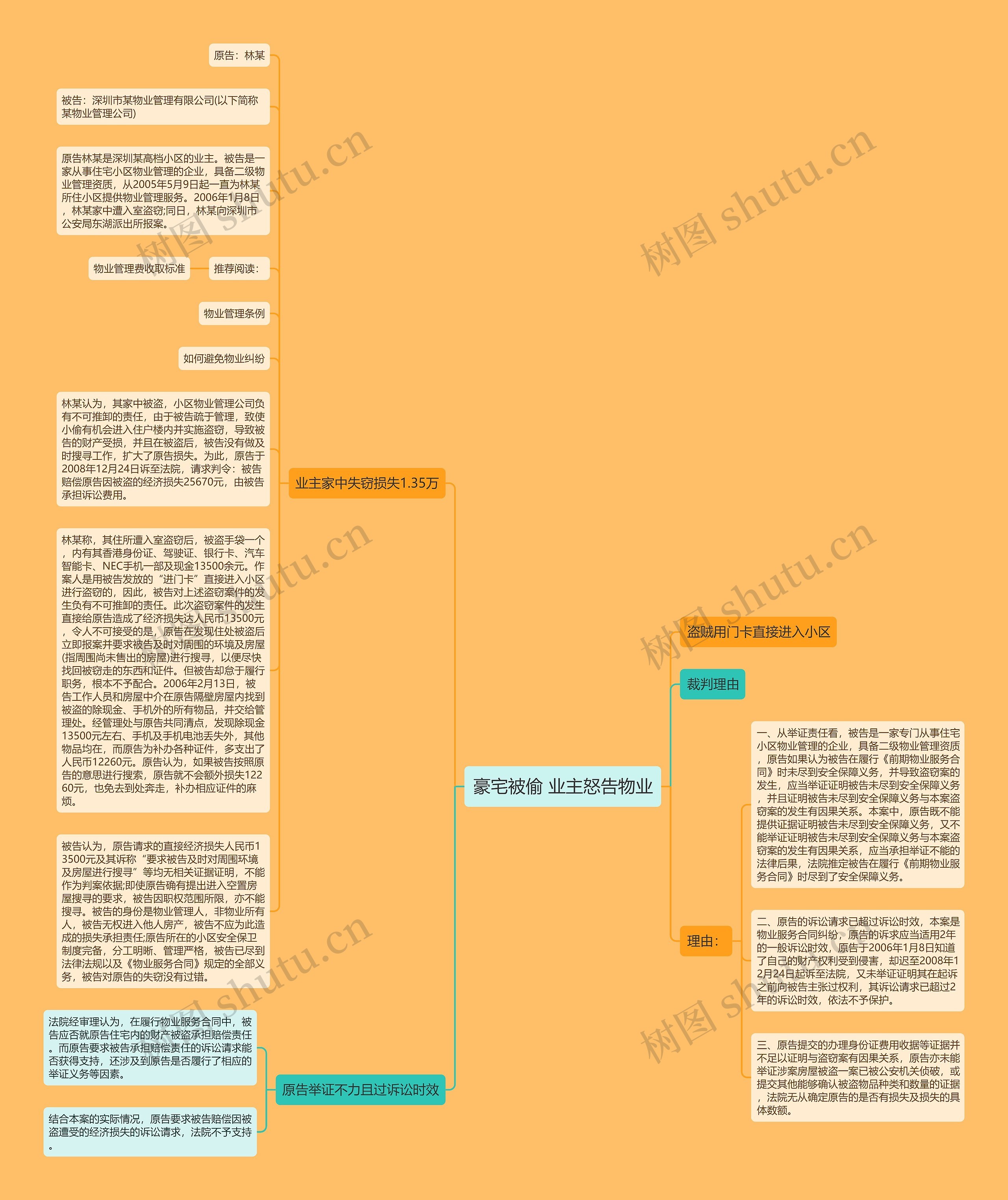豪宅被偷 业主怒告物业思维导图