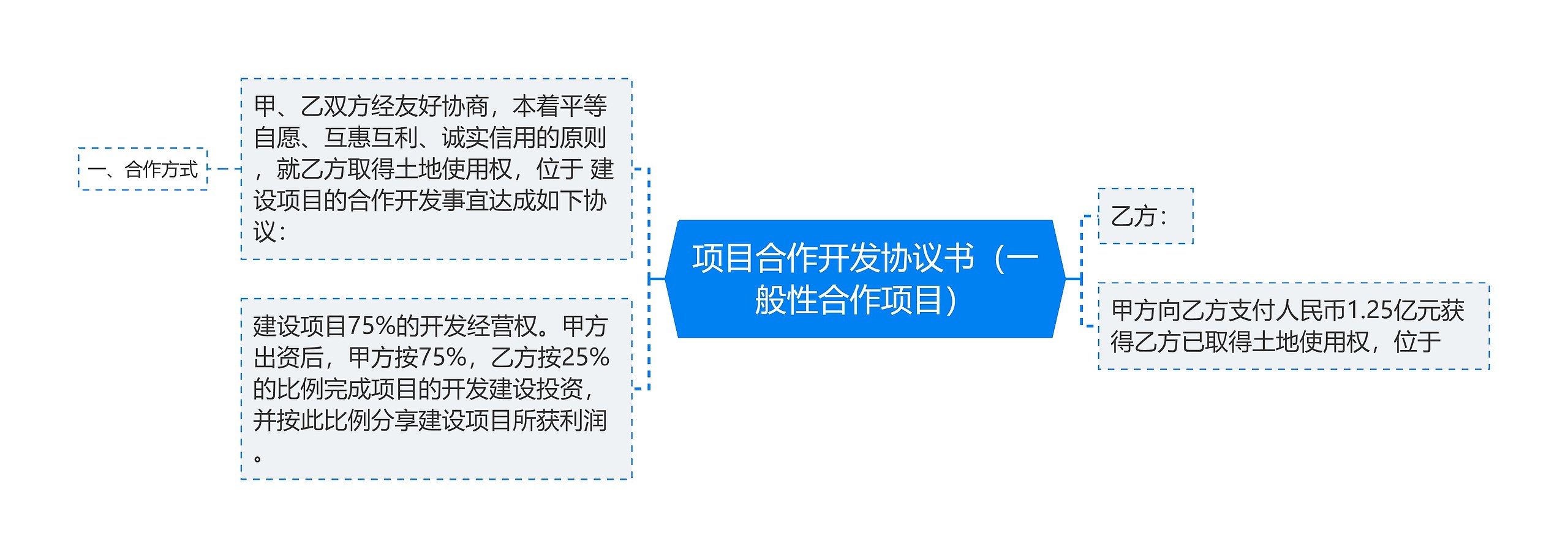 项目合作开发协议书（一般性合作项目）思维导图