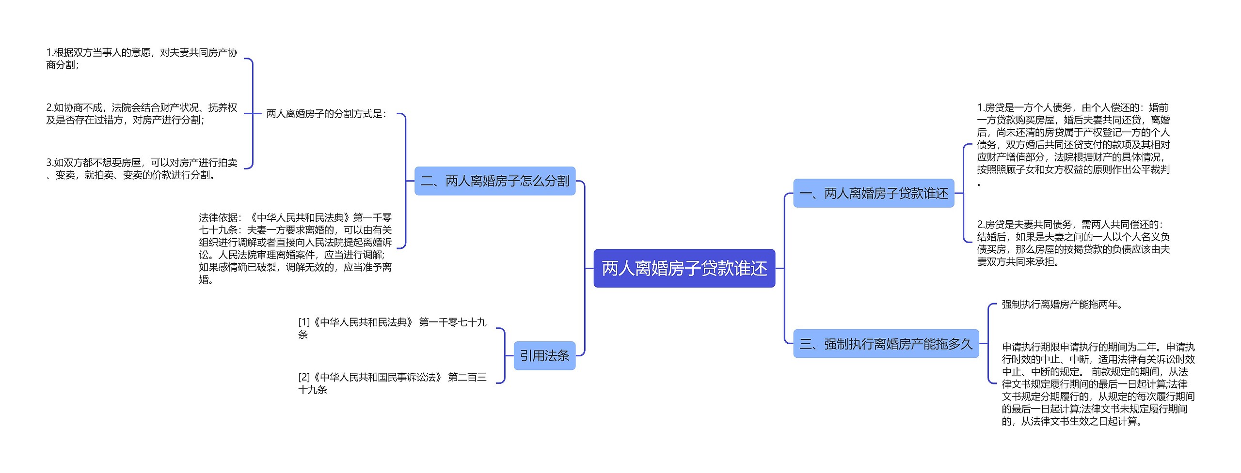 两人离婚房子贷款谁还思维导图