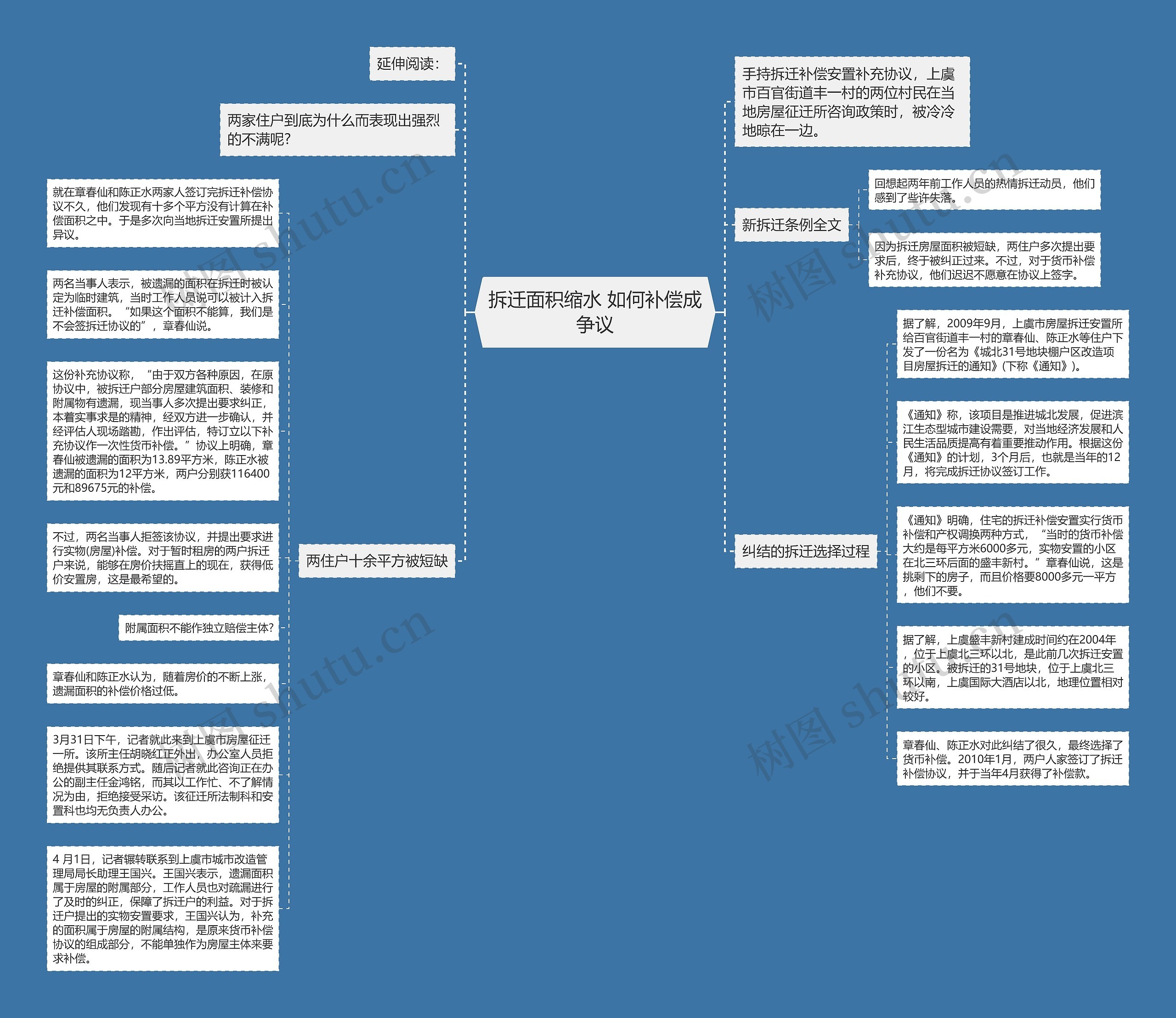 拆迁面积缩水 如何补偿成争议思维导图