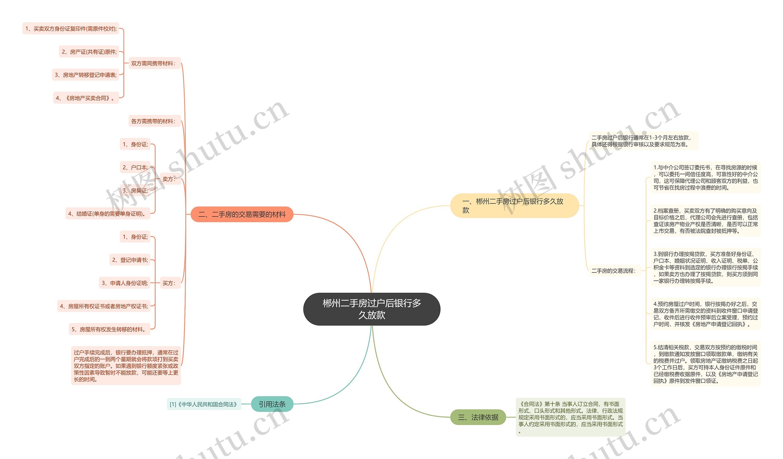 郴州二手房过户后银行多久放款 郴州二手房过户后银行多久放款