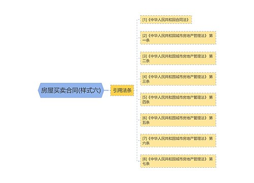 房屋买卖合同(样式六)