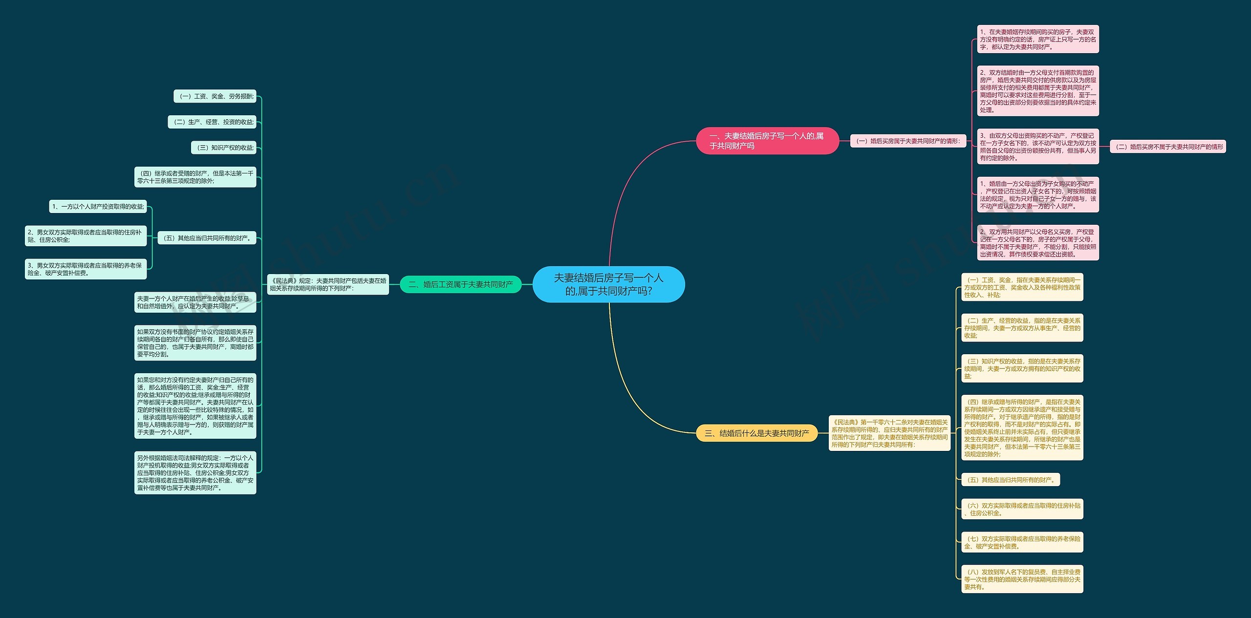 夫妻结婚后房子写一个人的,属于共同财产吗? 夫妻结婚后房子写一个人的,属于共同财产吗?