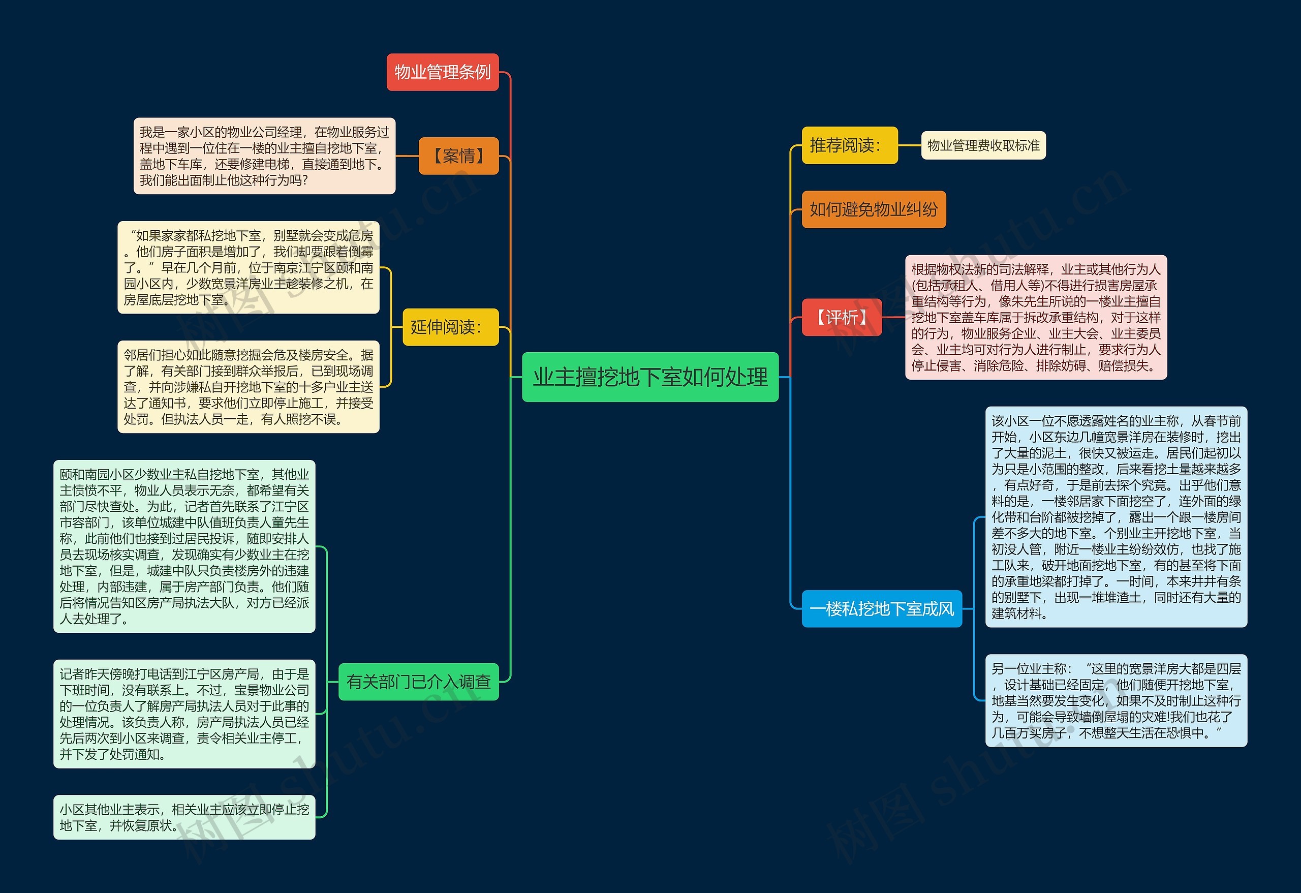 业主擅挖地下室如何处理思维导图