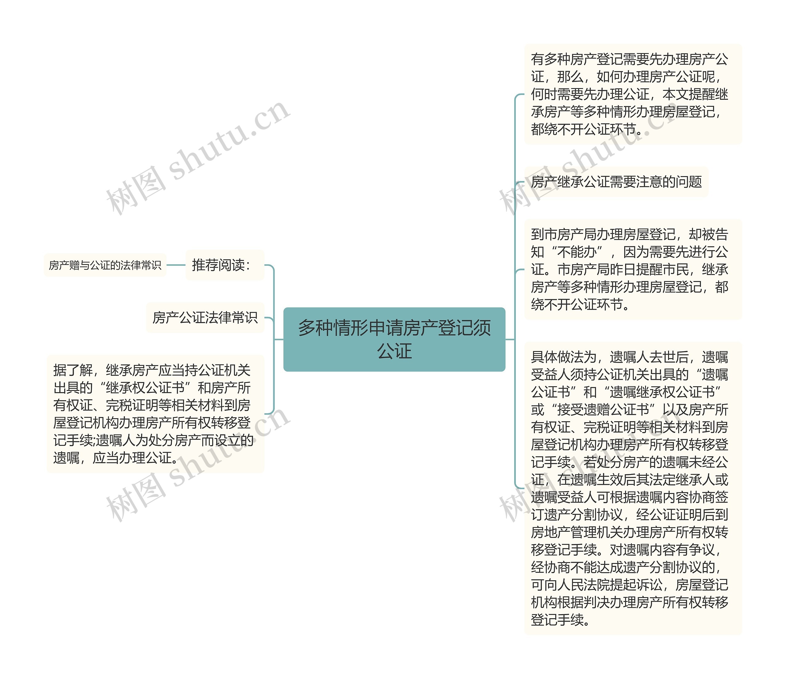 多种情形申请房产登记须公证