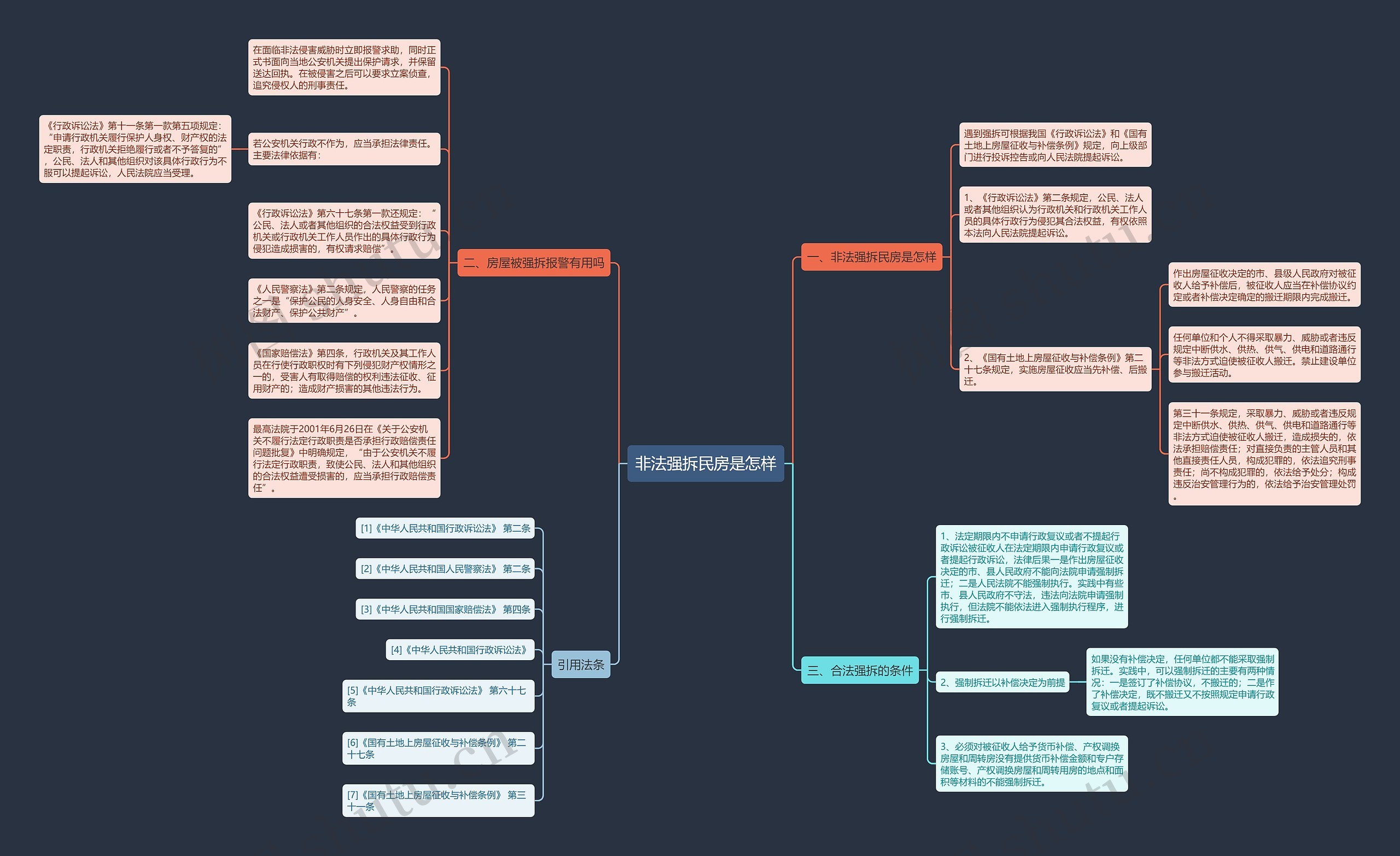 非法强拆民房是怎样思维导图