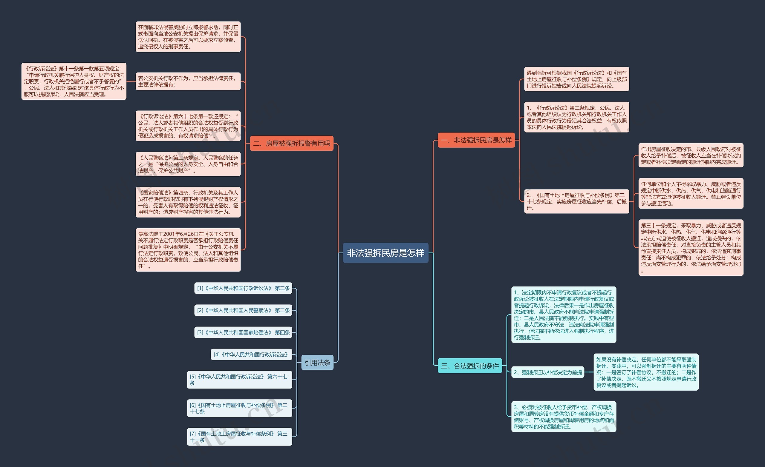 非法强拆民房是怎样 非法强拆民房是怎样