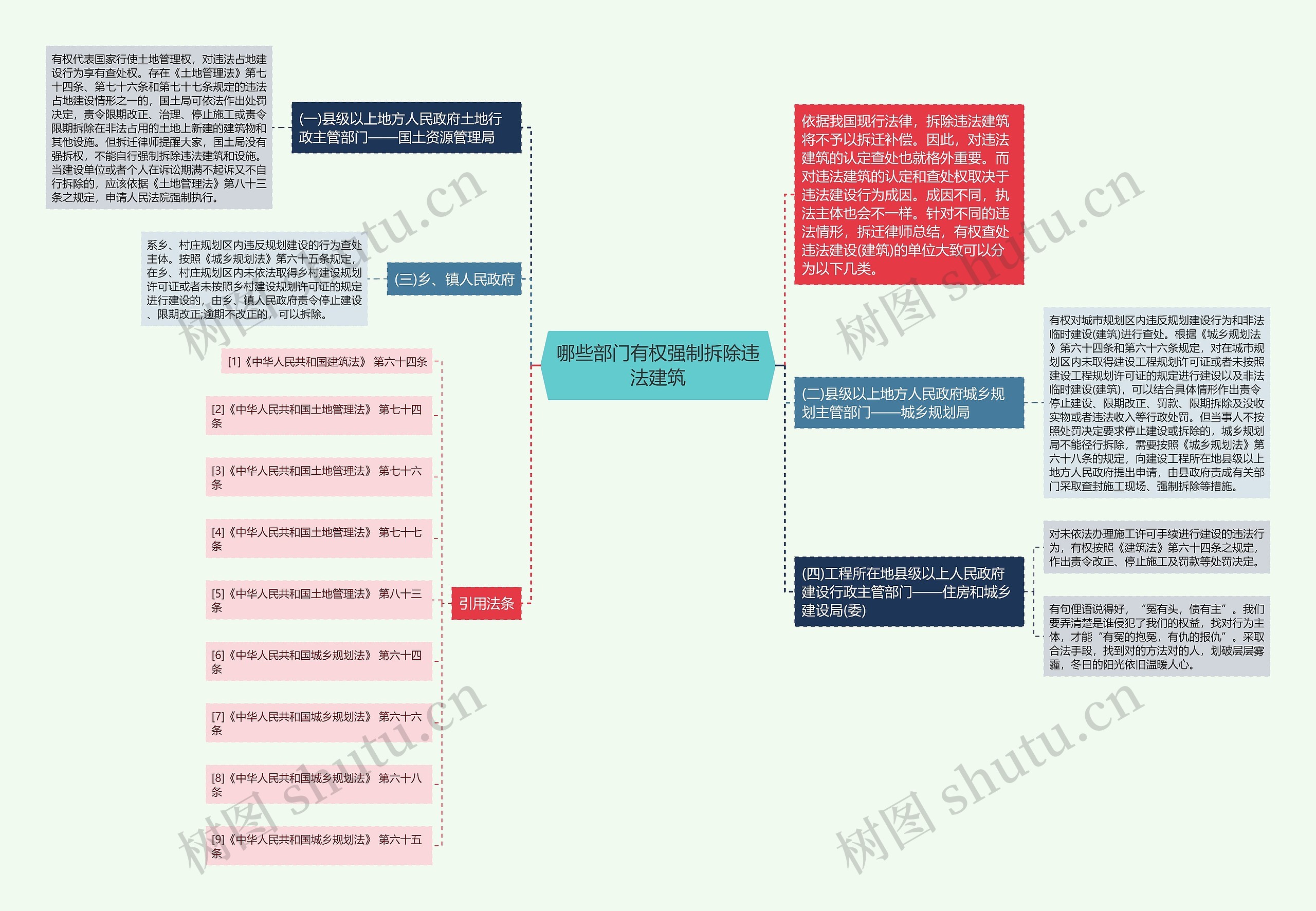 哪些部门有权强制拆除违法建筑思维导图