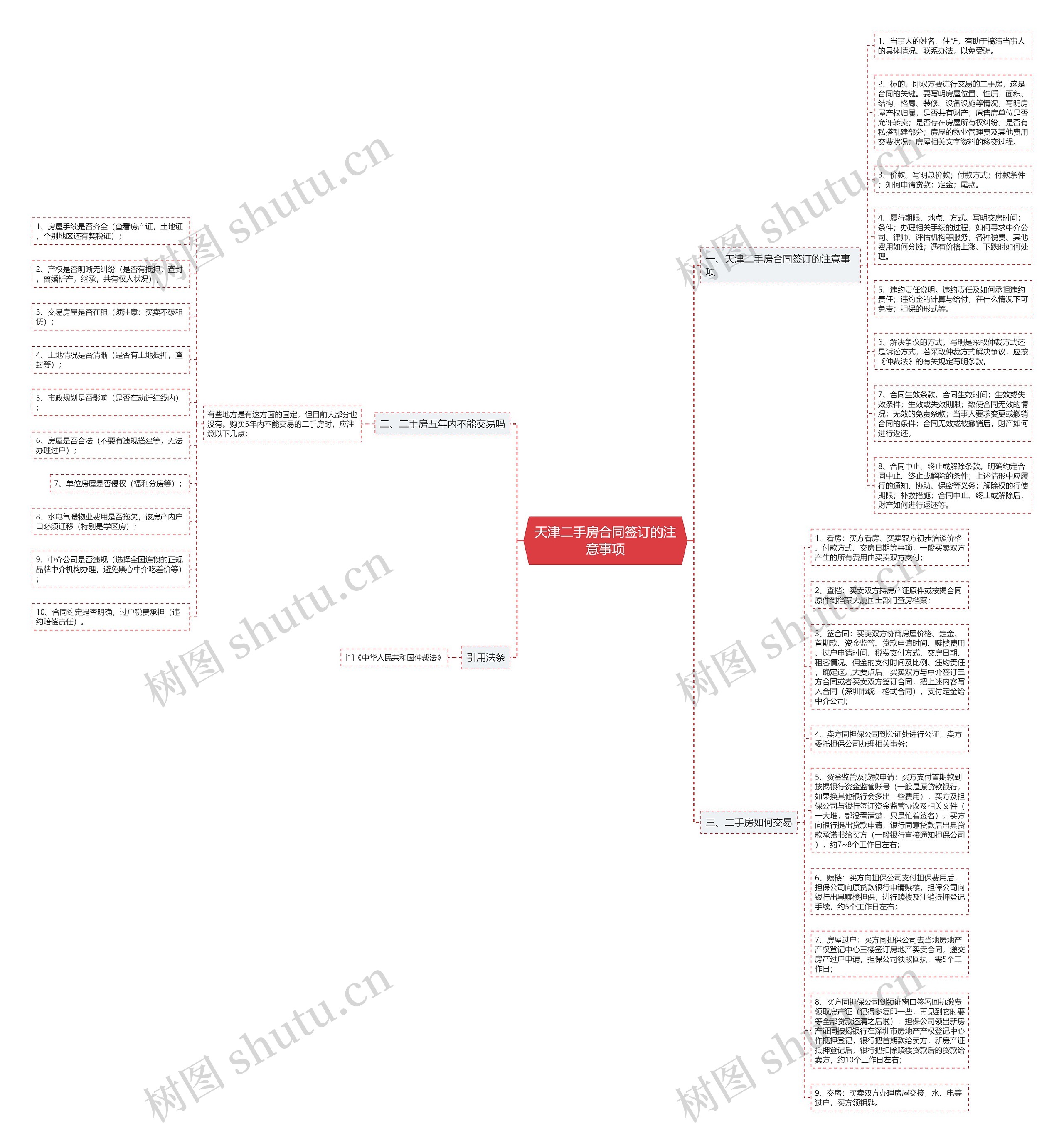 天津二手房合同签订的注意事项思维导图