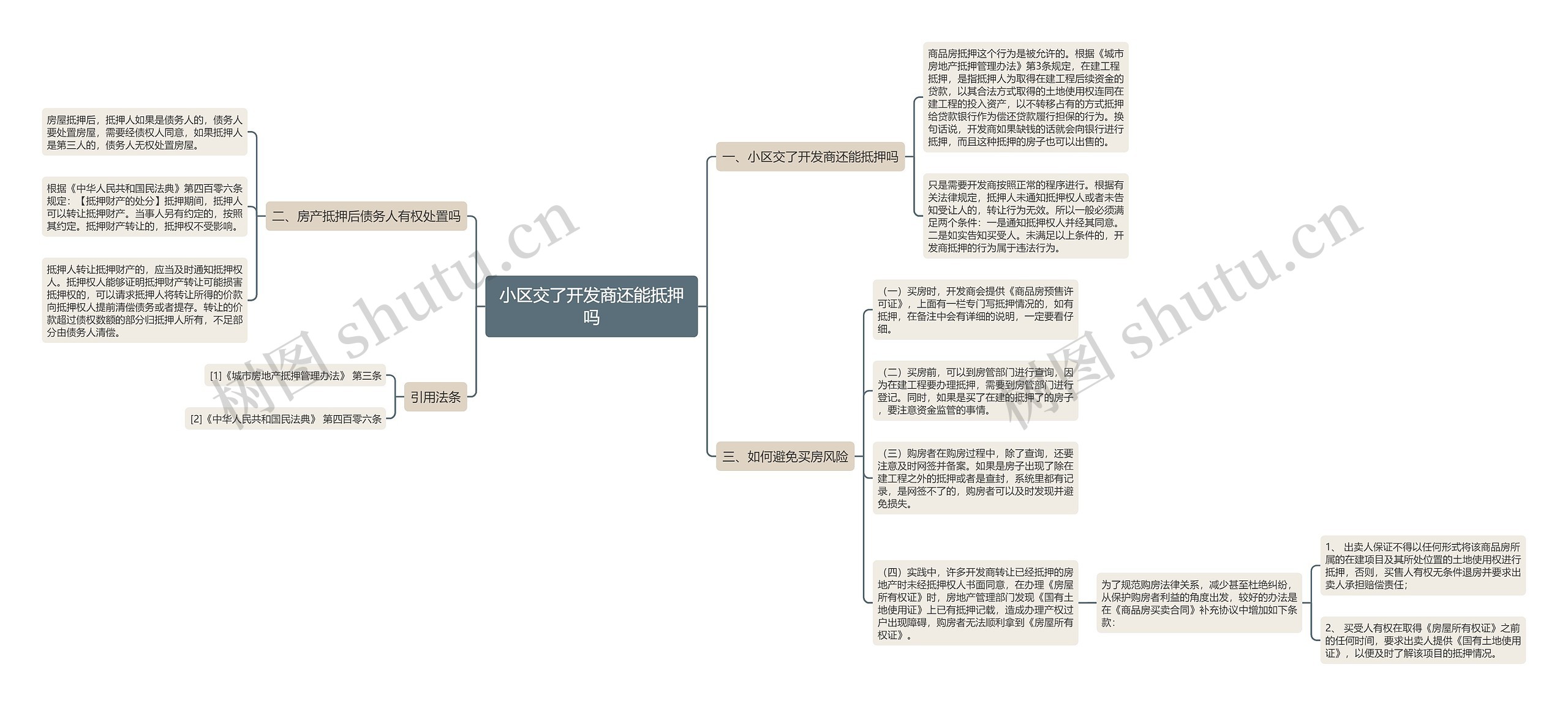 小区交了开发商还能抵押吗思维导图