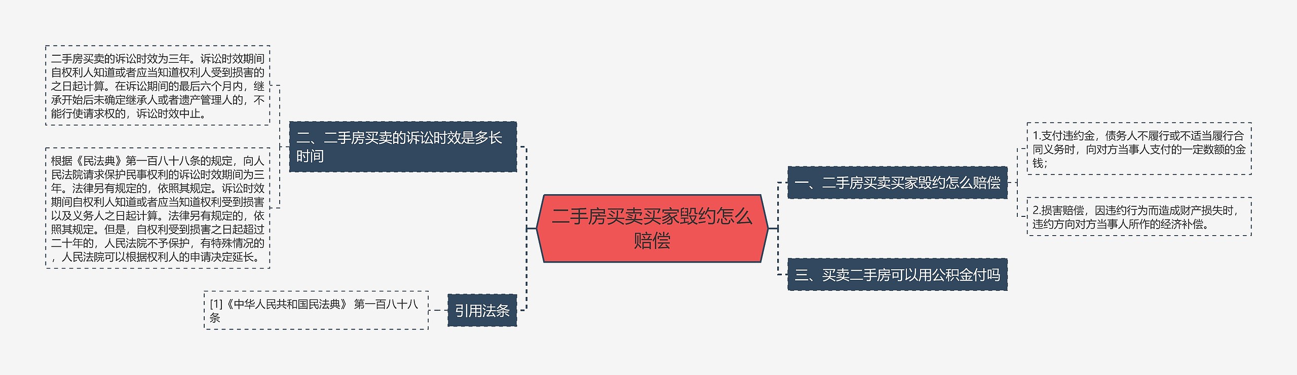 二手房买卖买家毁约怎么赔偿