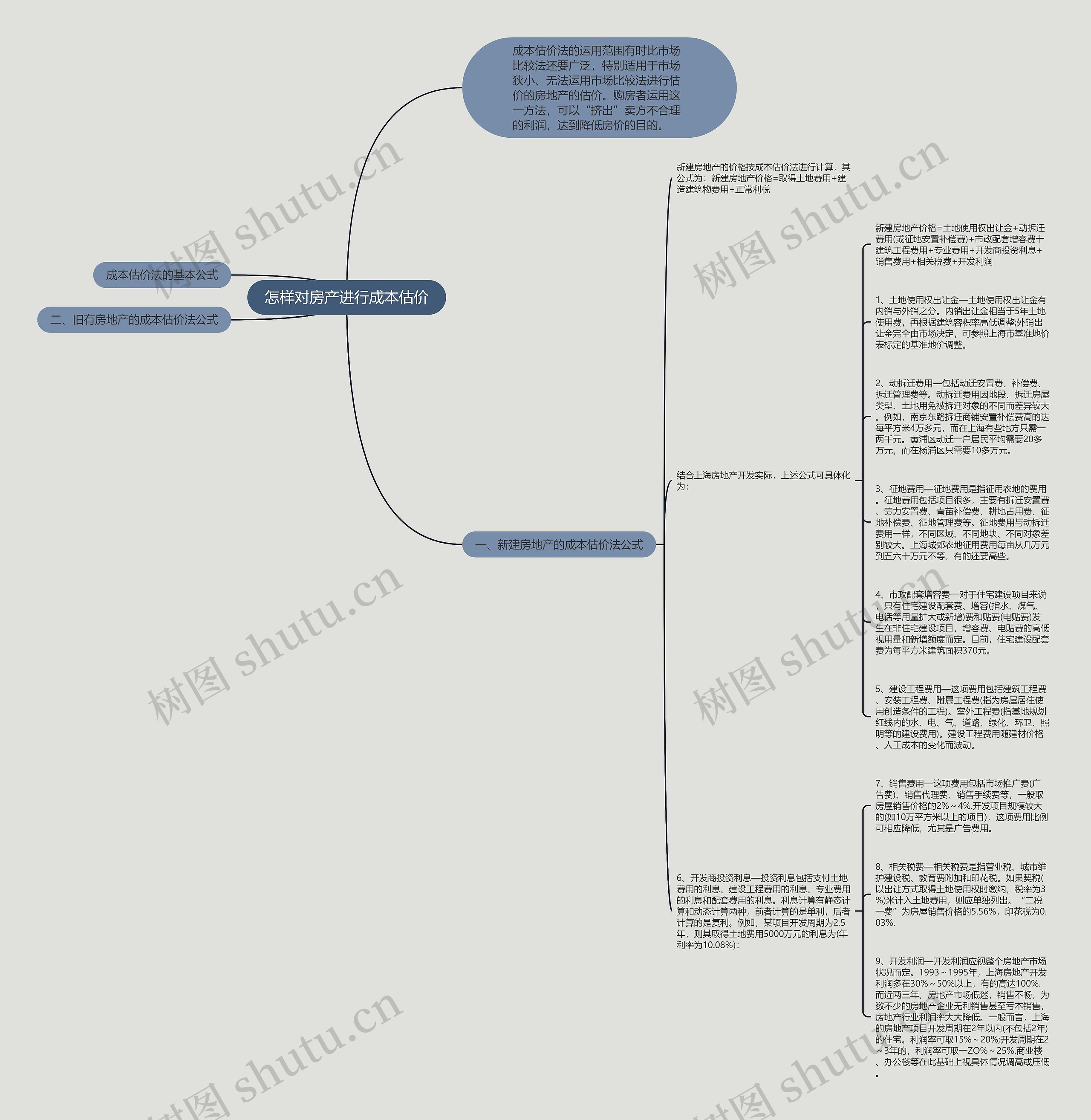 怎样对房产进行成本估价思维导图