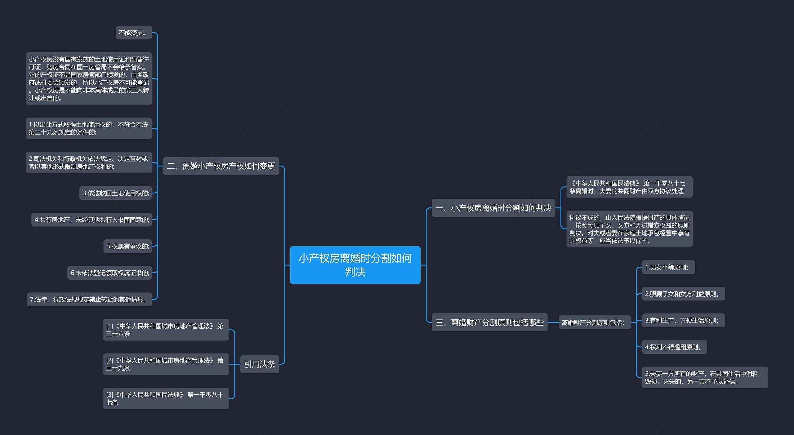 小产权房离婚时分割如何判决思维导图