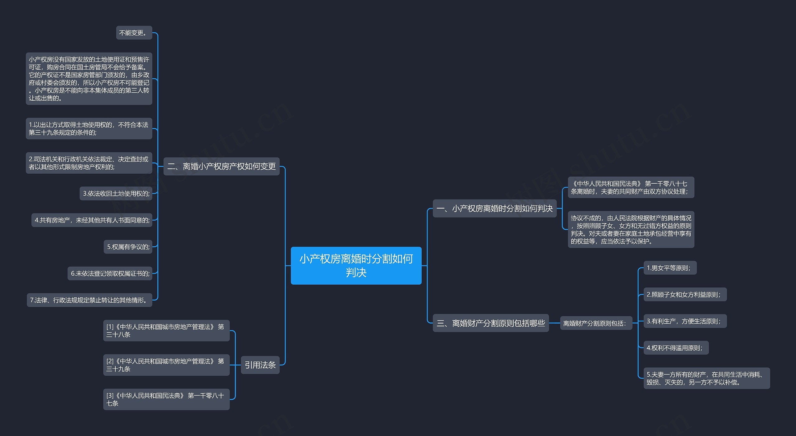 小产权房离婚时分割如何判决 小产权房离婚时分割如何判决