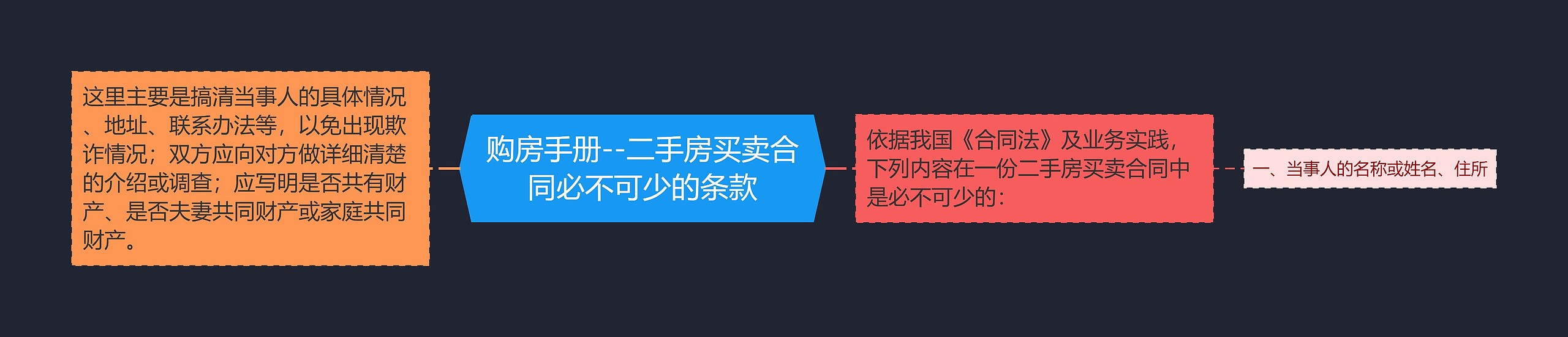 购房手册--二手房买卖合同必不可少的条款