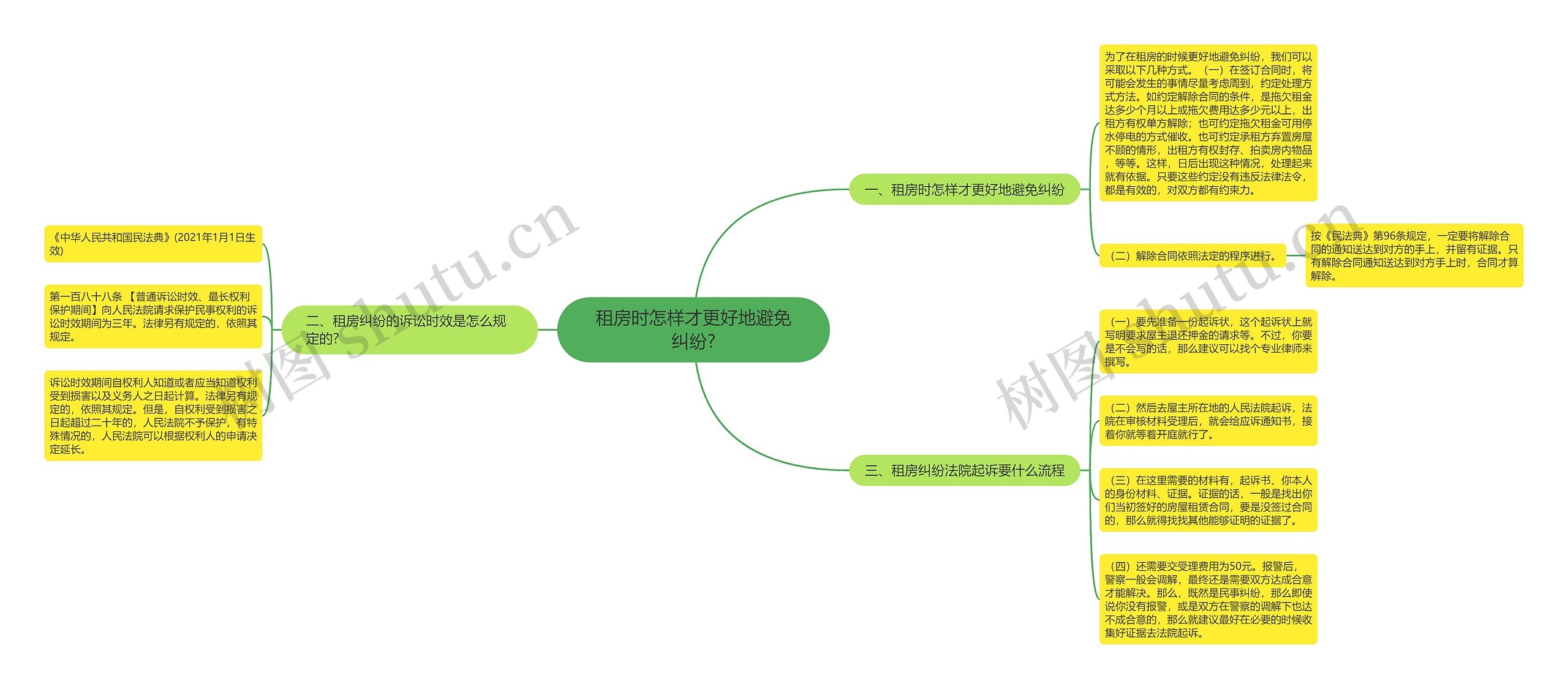 租房时怎样才更好地避免纠纷? 租房时怎样才更好地避免纠纷?