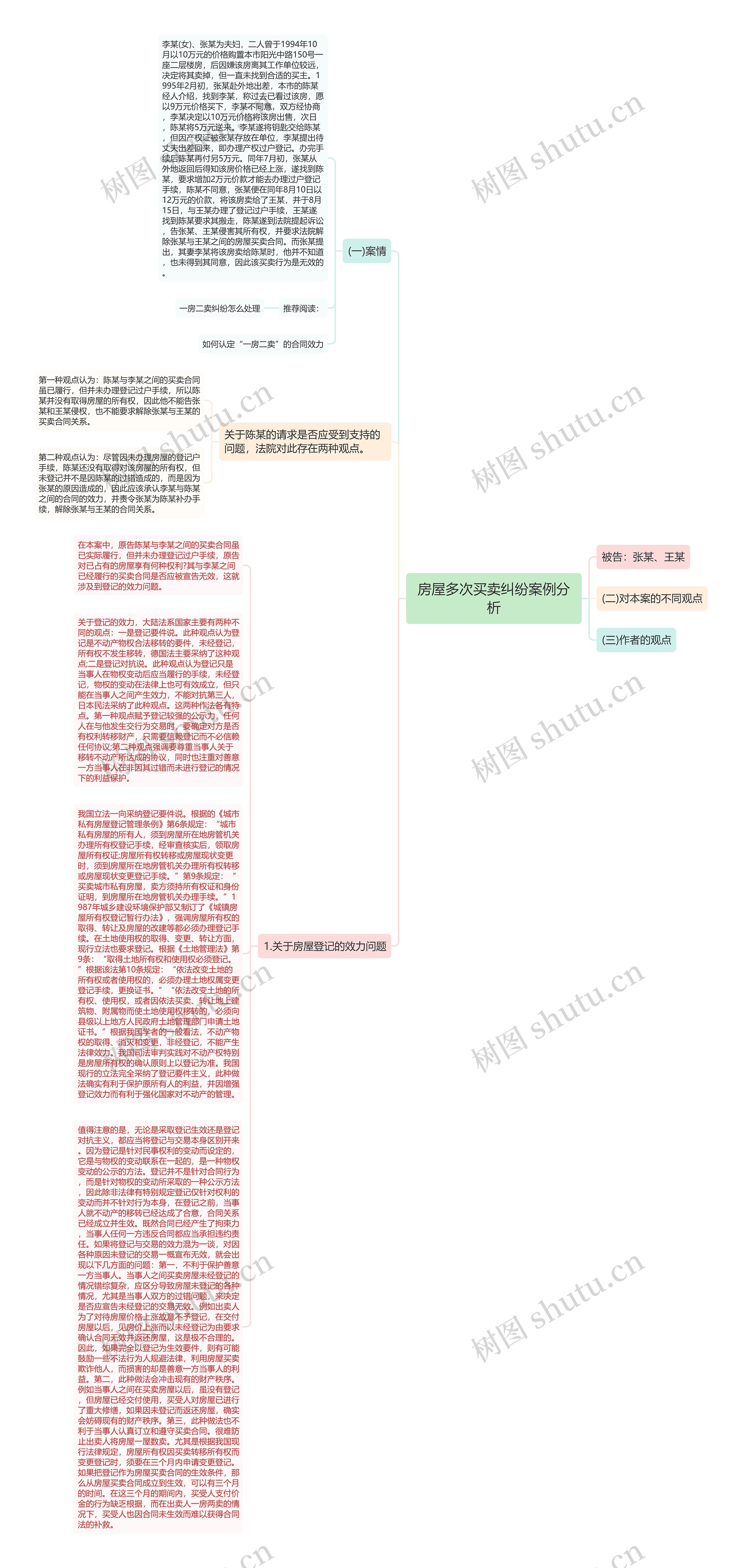 房屋多次买卖纠纷案例分析思维导图