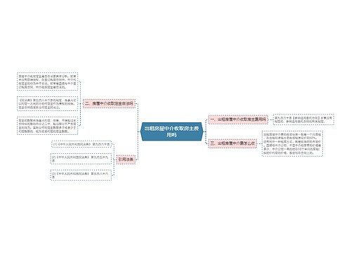 出租房屋中介收取房主费用吗