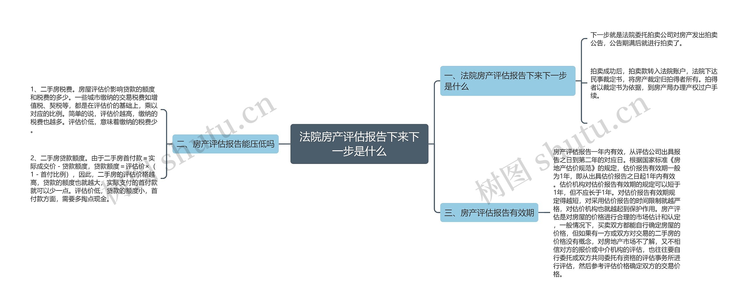 法院房产评估报告下来下一步是什么 法院房产评估报告下来下一步是什么