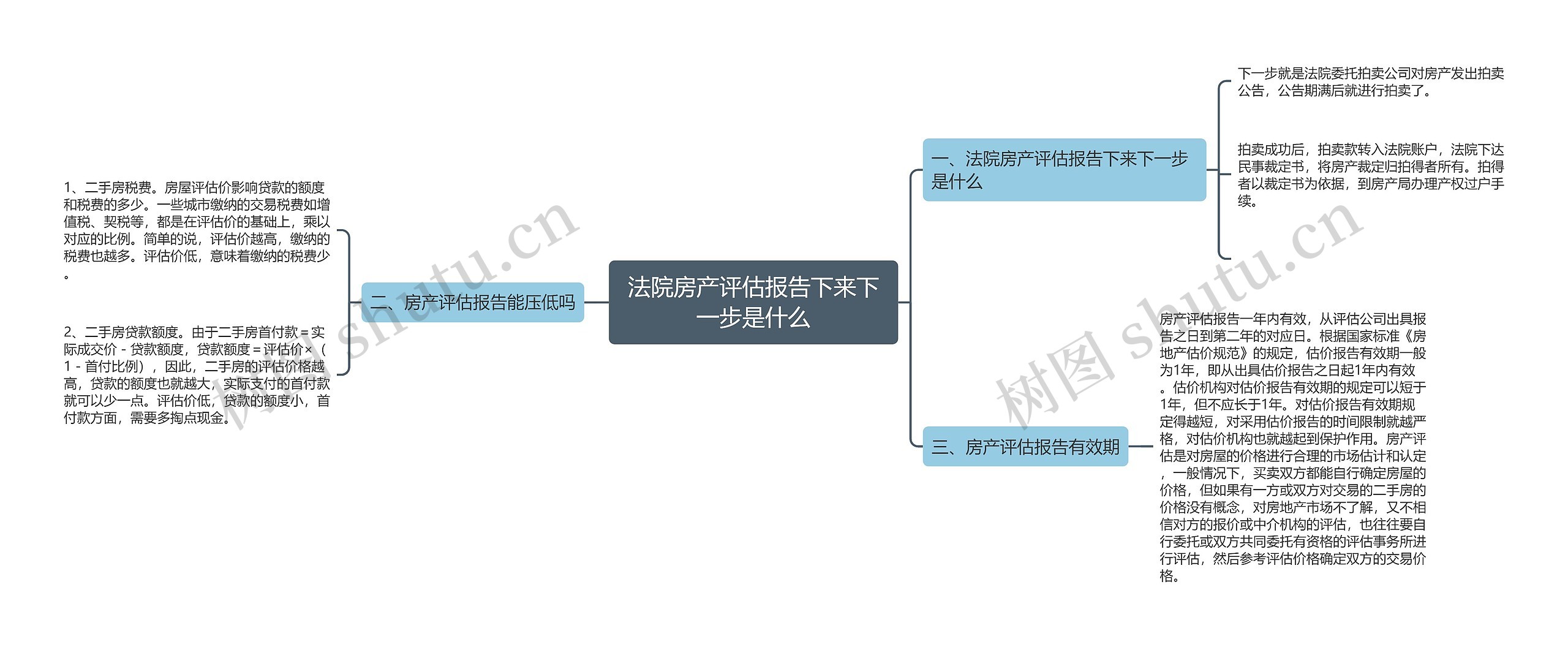 法院房产评估报告下来下一步是什么