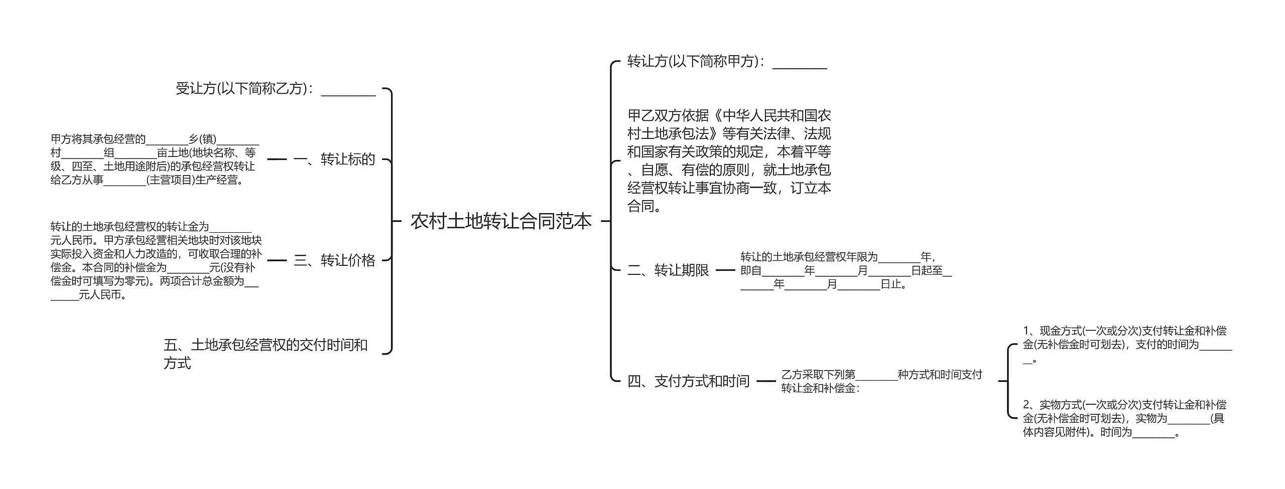 农村土地转让合同范本