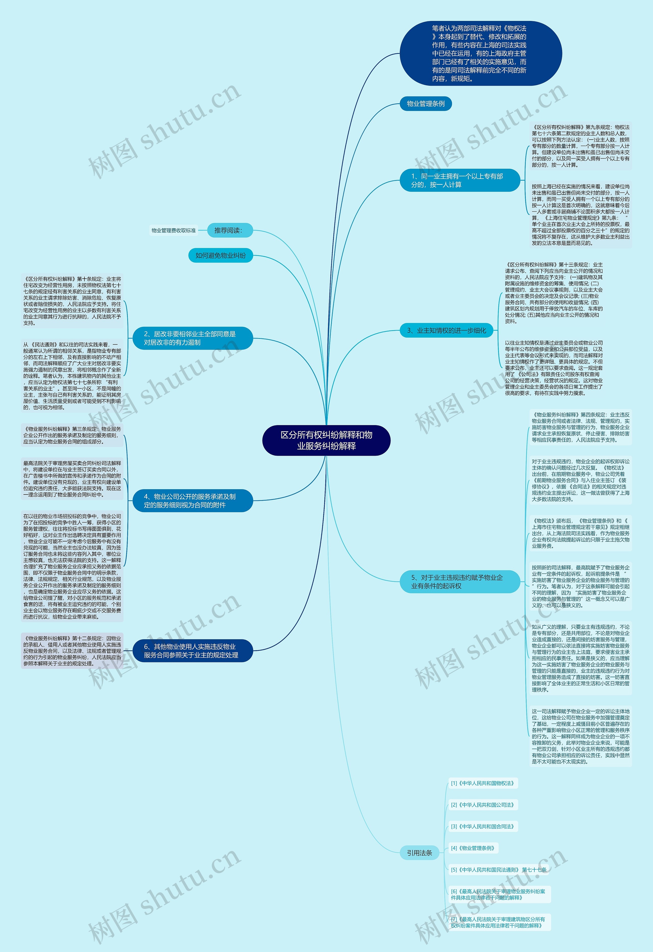 区分所有权纠纷解释和物业服务纠纷解释思维导图
