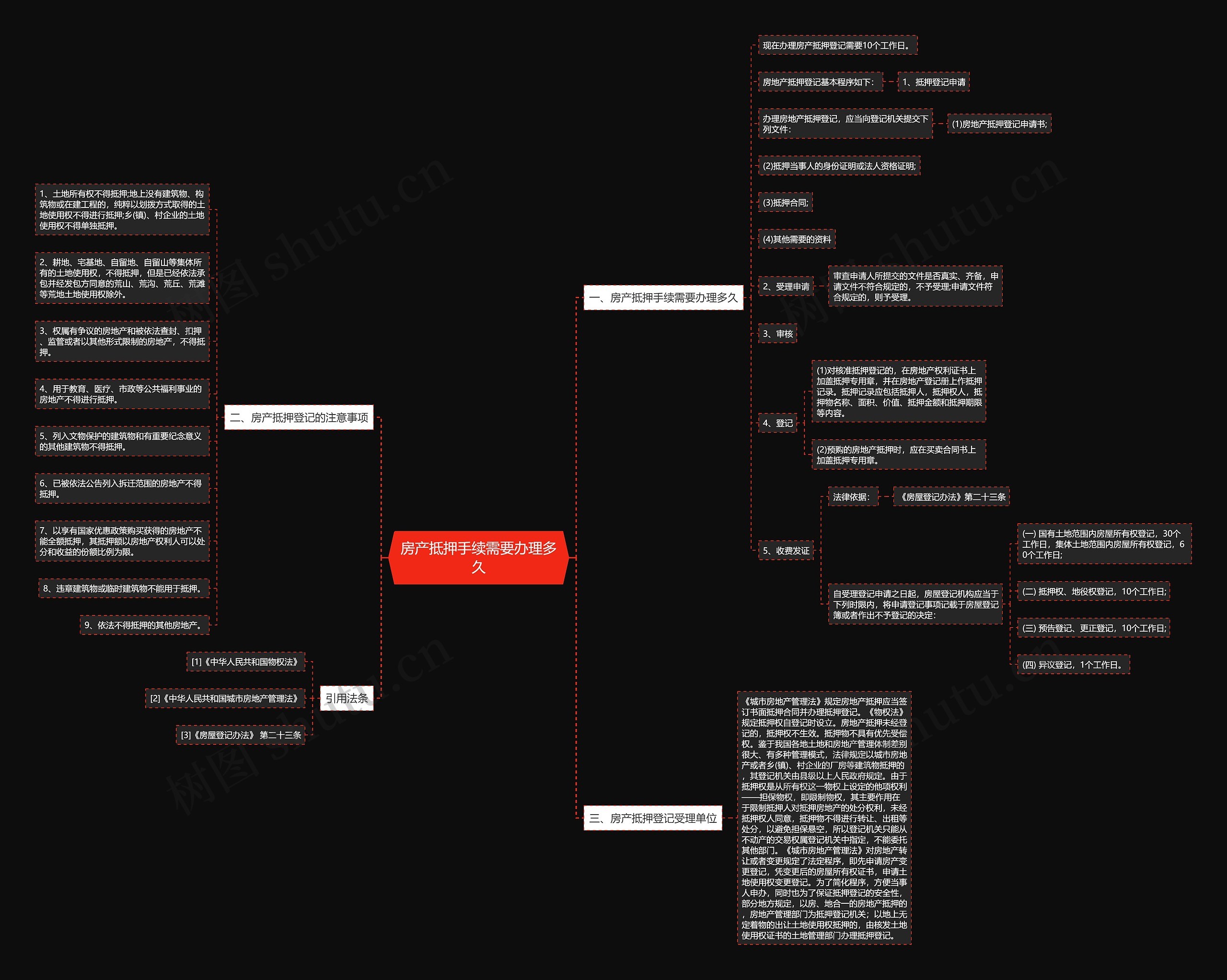 房产抵押手续需要办理多久 房产抵押手续需要办理多久