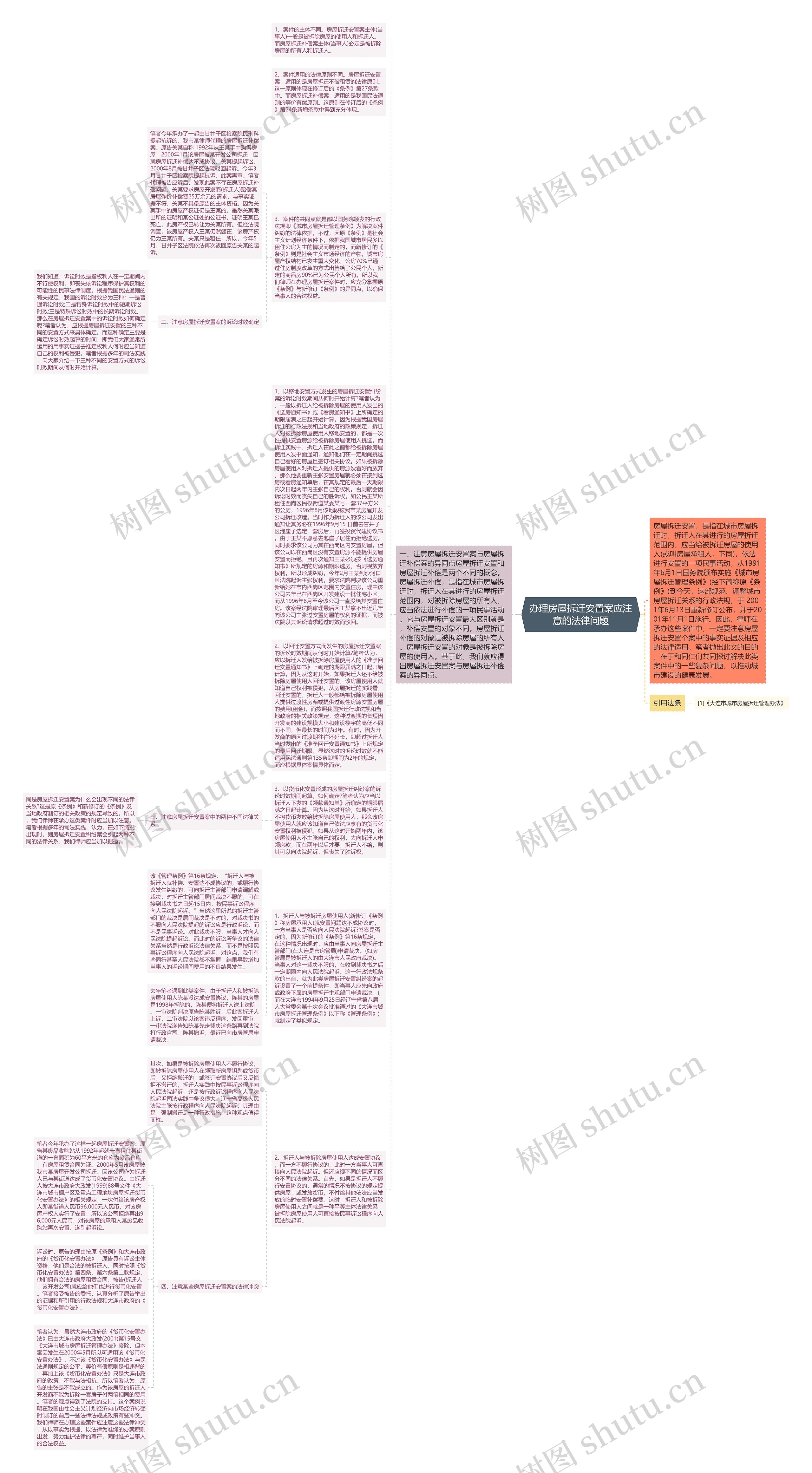 办理房屋拆迁安置案应注意的法律问题思维导图