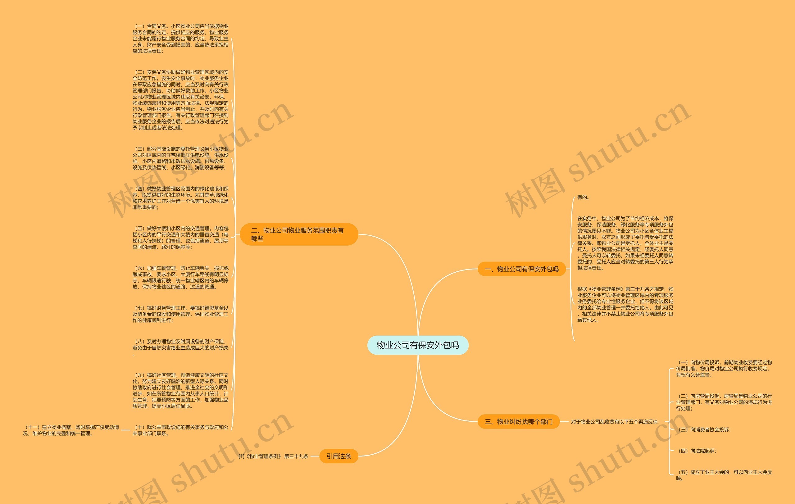 物业公司有保安外包吗思维导图