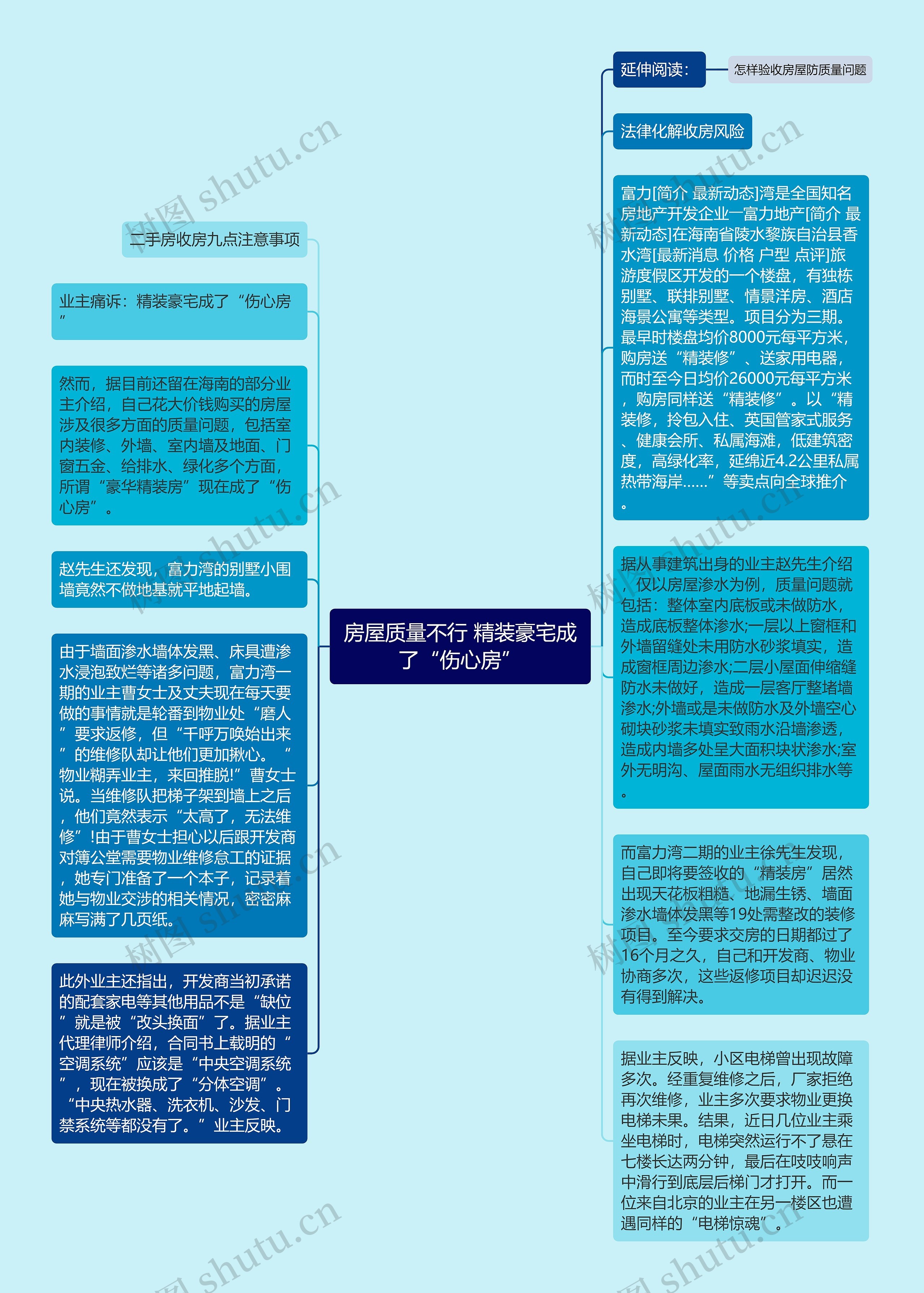 房屋质量不行 精装豪宅成了“伤心房”思维导图