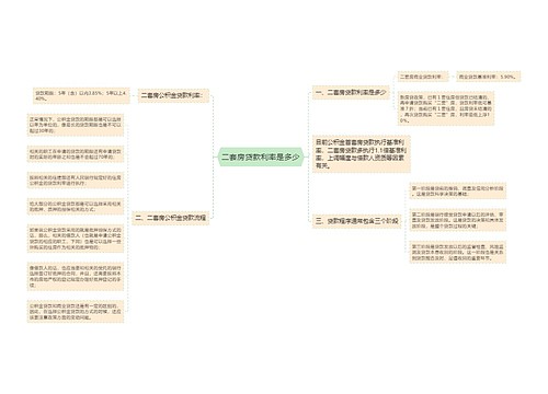 二套房贷款利率是多少