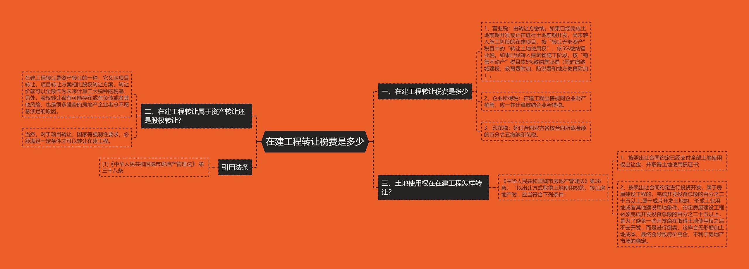 在建工程转让税费是多少思维导图