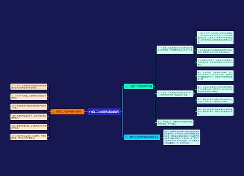 住房二次抵押贷款流程