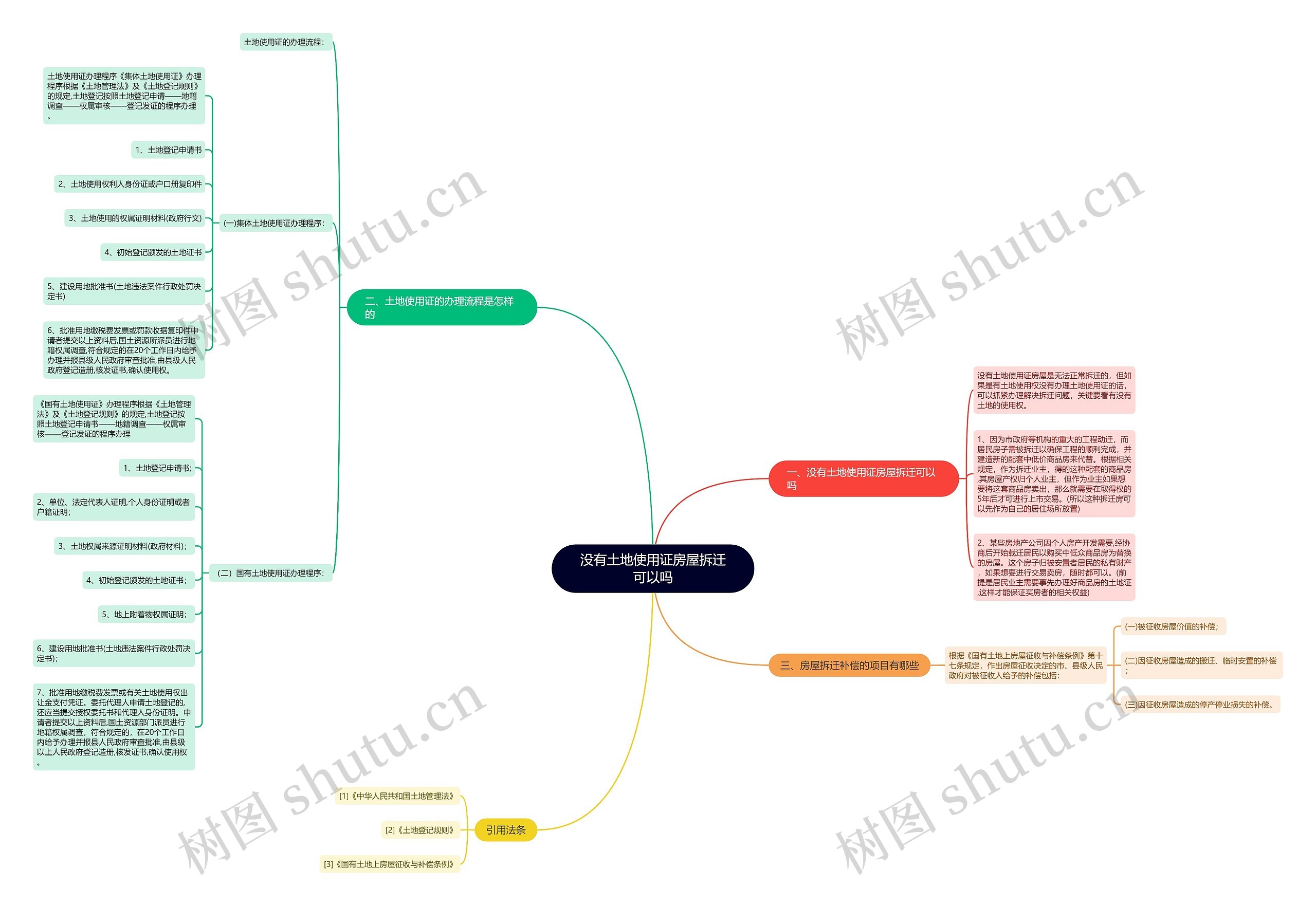 没有土地使用证房屋拆迁可以吗 没有土地使用证房屋拆迁可以吗