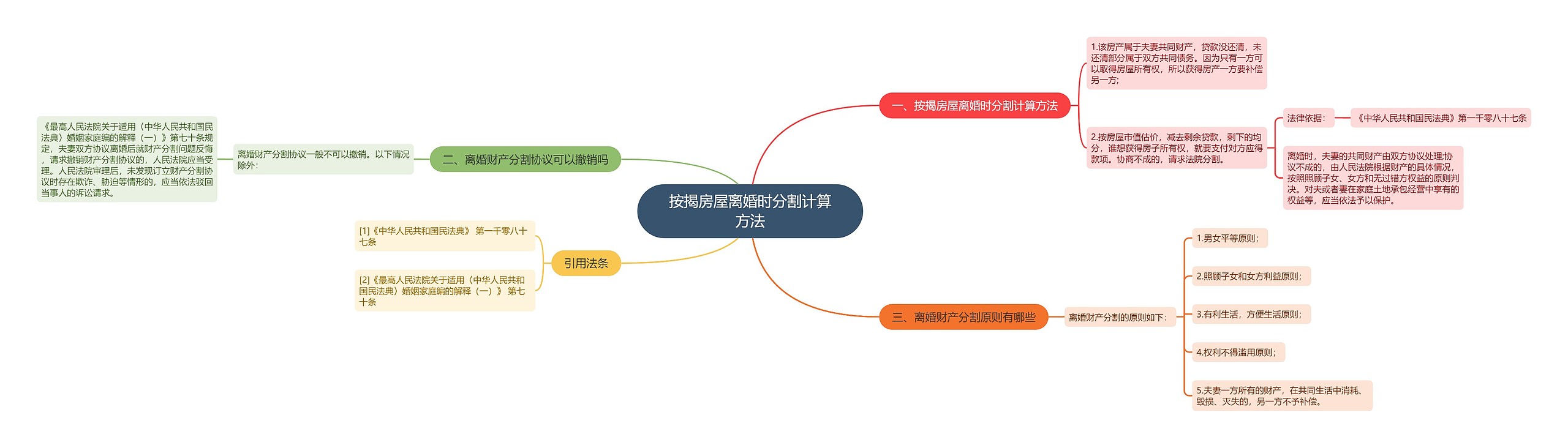 按揭房屋离婚时分割计算方法