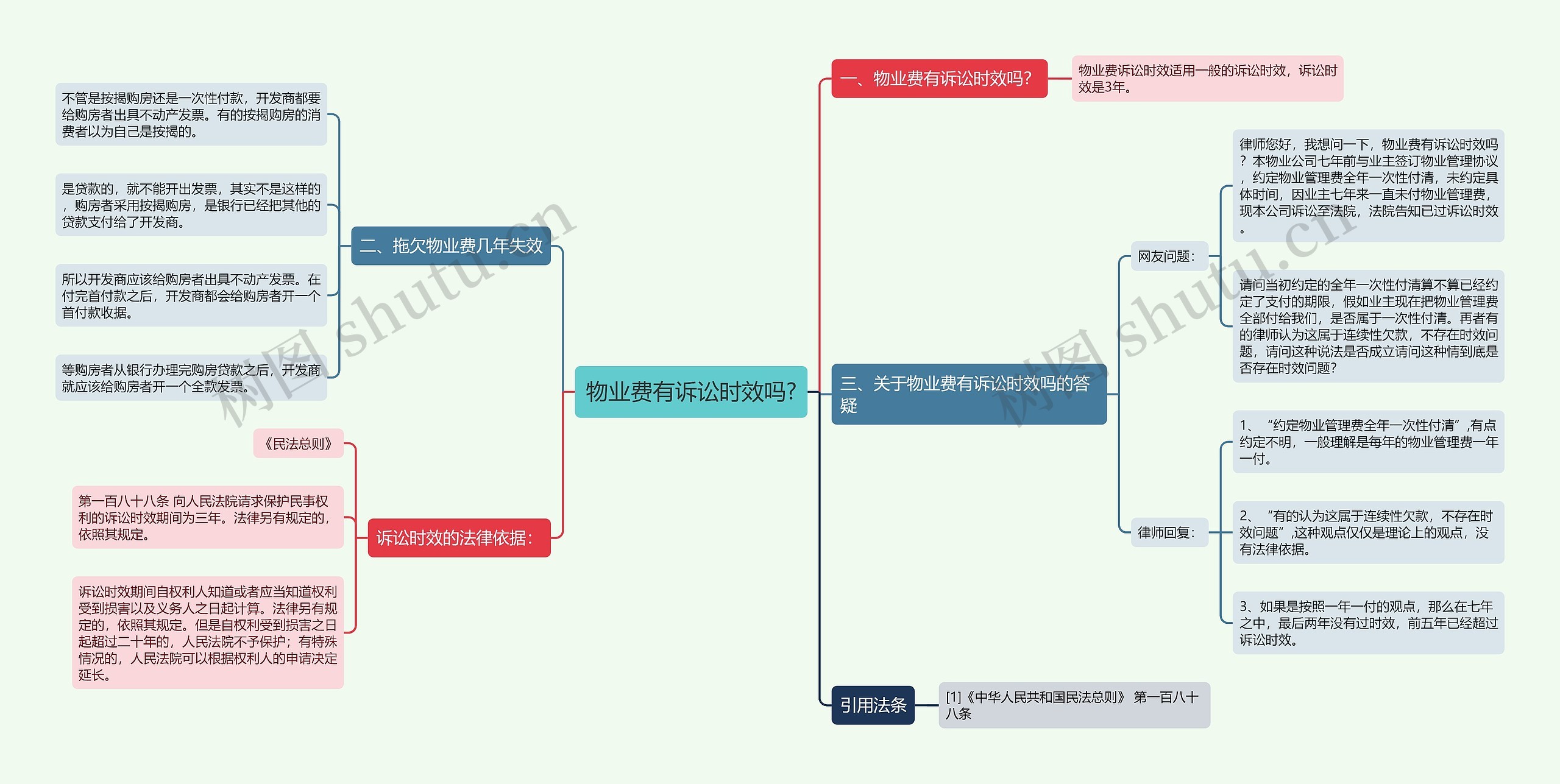 物业费有诉讼时效吗?